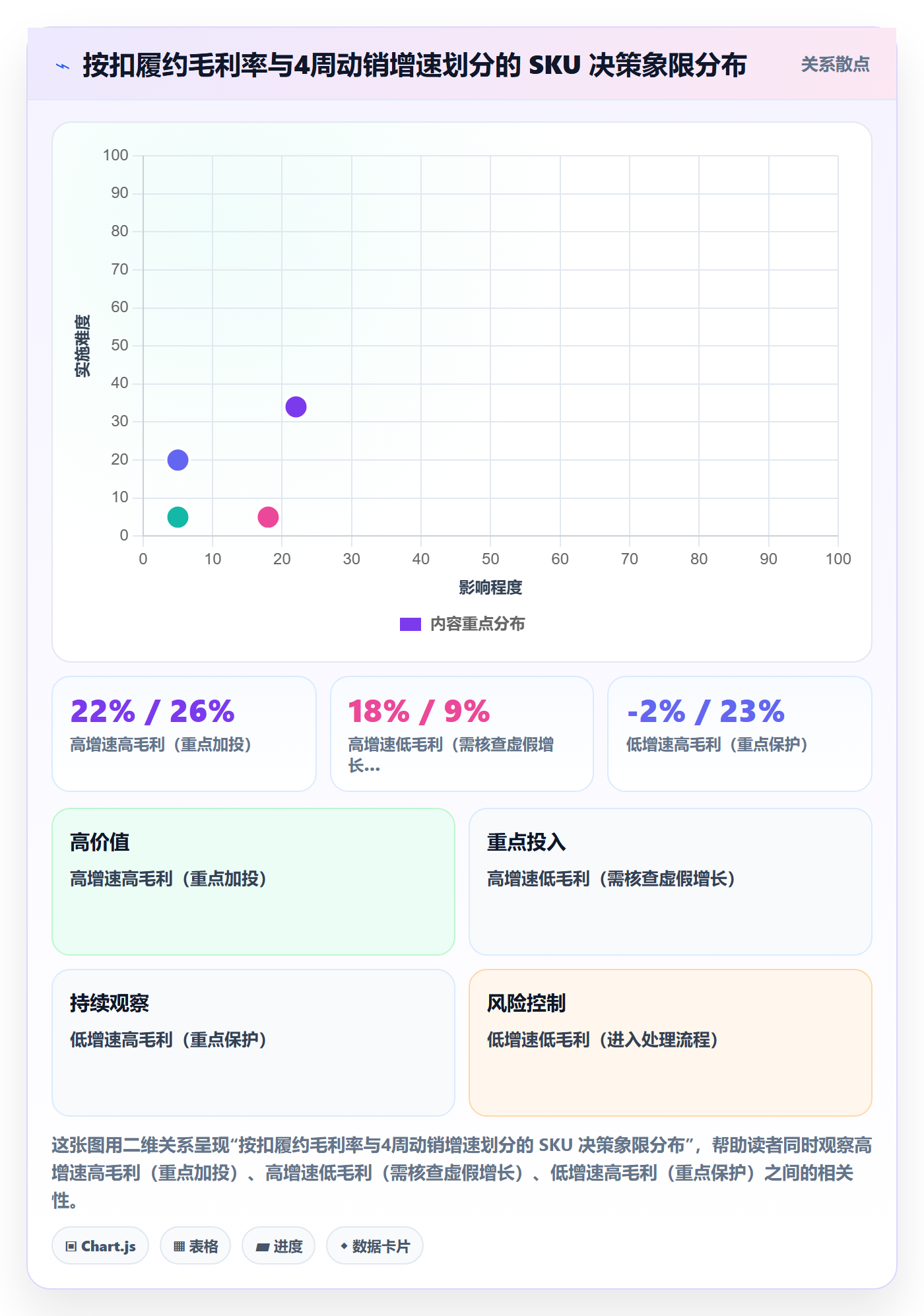 商品分析场景解析：生命周期中的实操教程怎么处理