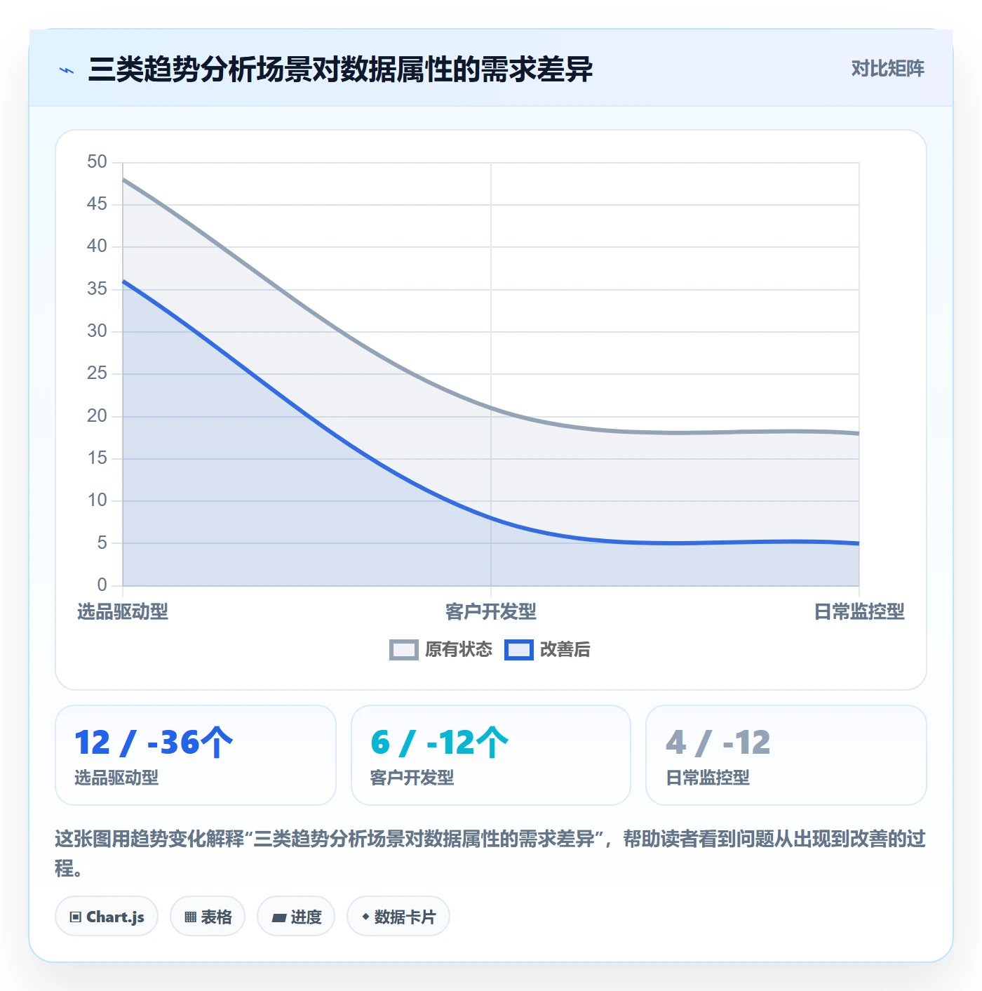外贸数据分析平台避坑指南：市场趋势环节的效率提升要注意什么