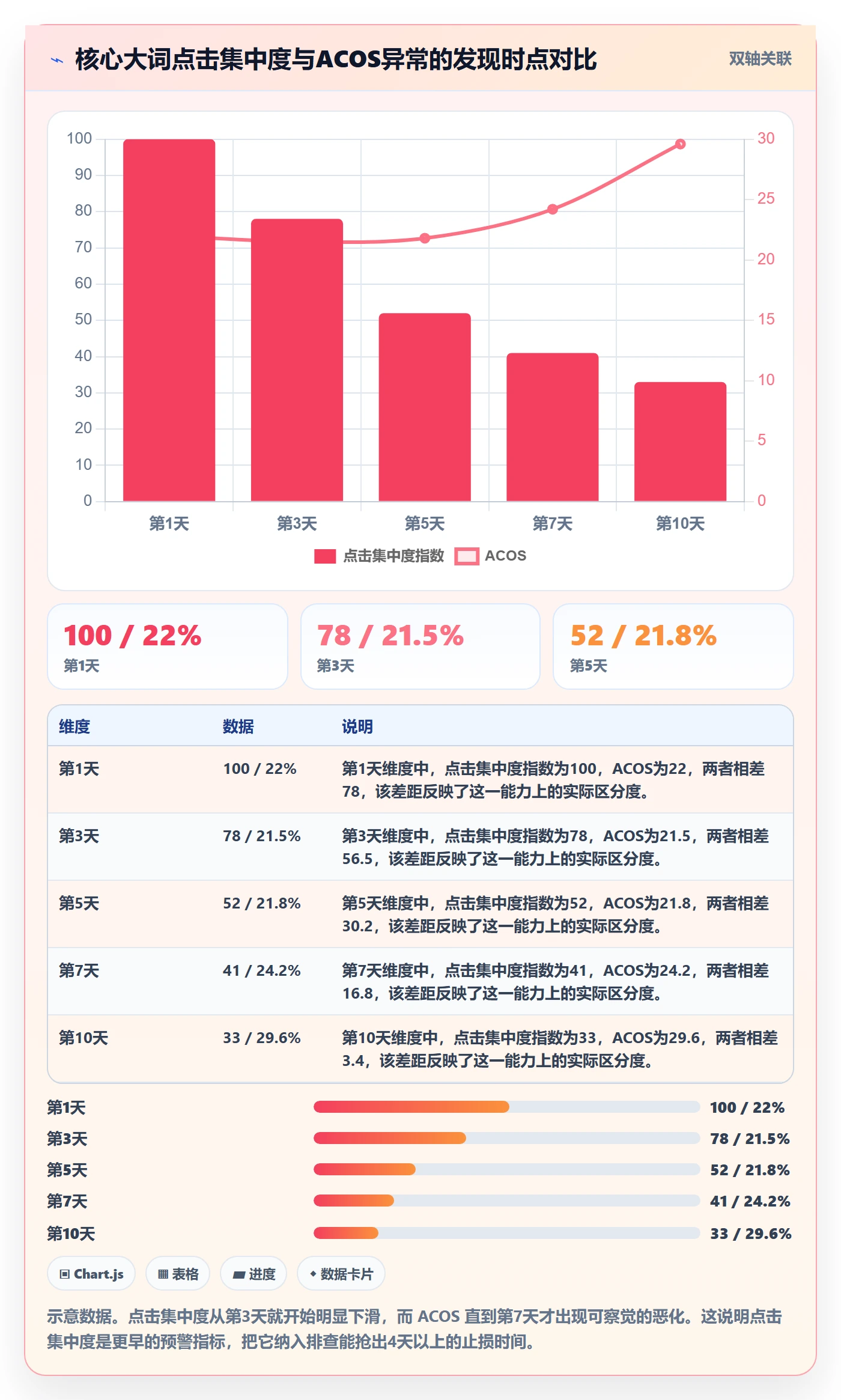 亚马逊软件运营框架：把广告管理纳入风险排查