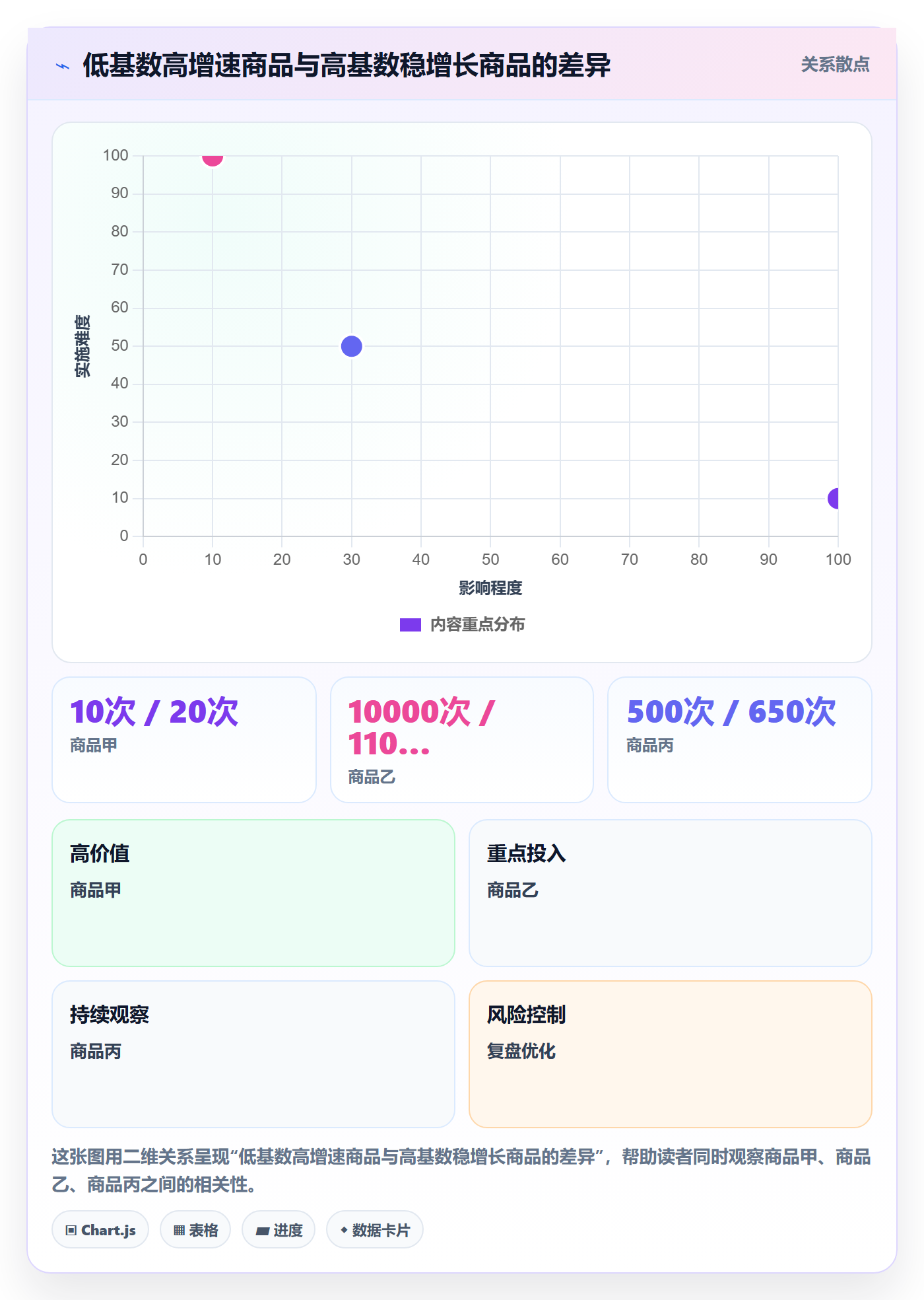 电商数据查询网站工作指南：用系统搭建解决商品热度问题