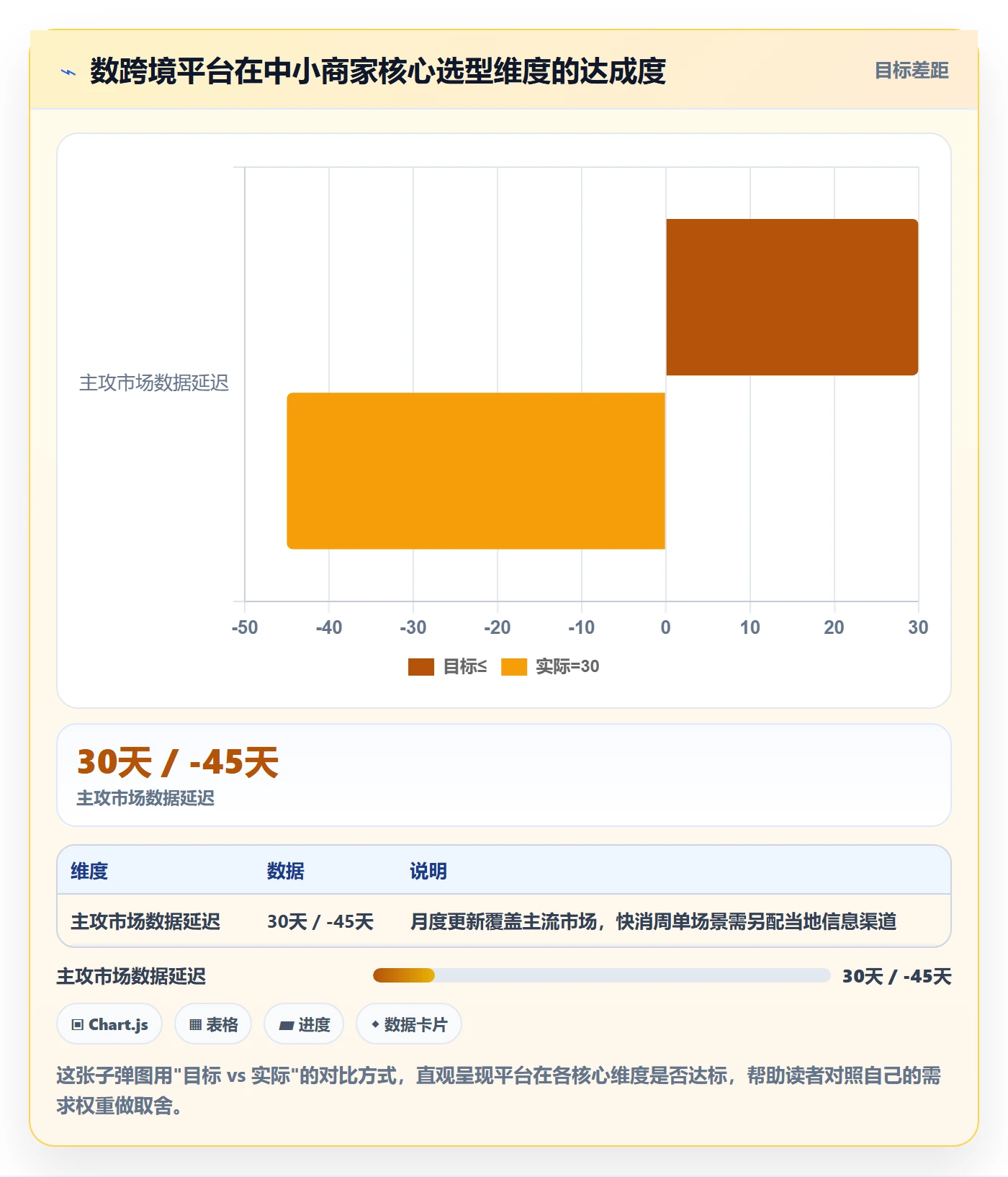 外贸数据分析平台决策指南：用中小商家判断竞争对手方案