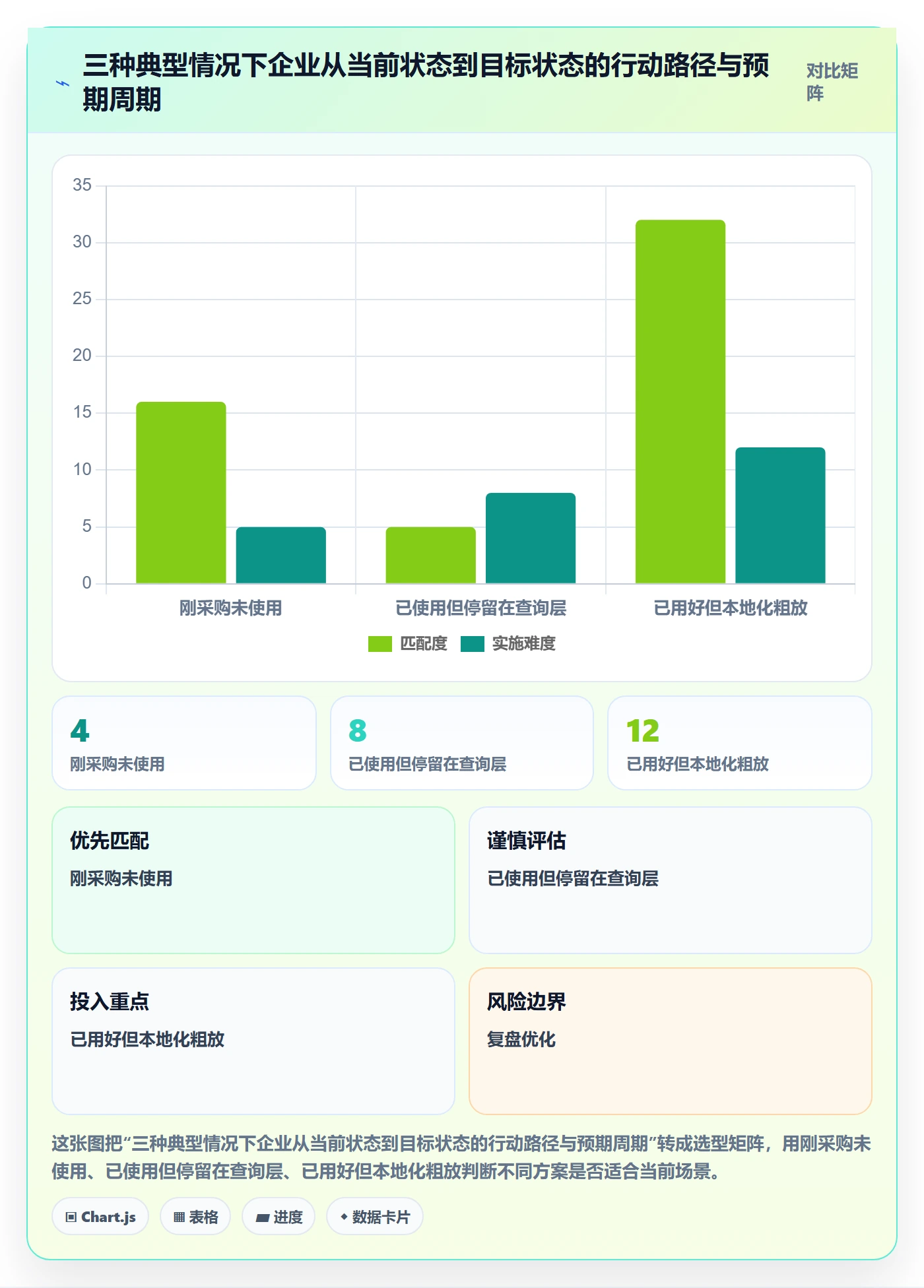 外贸数据分析平台应用思路：围绕销售线索拆解本地化运营