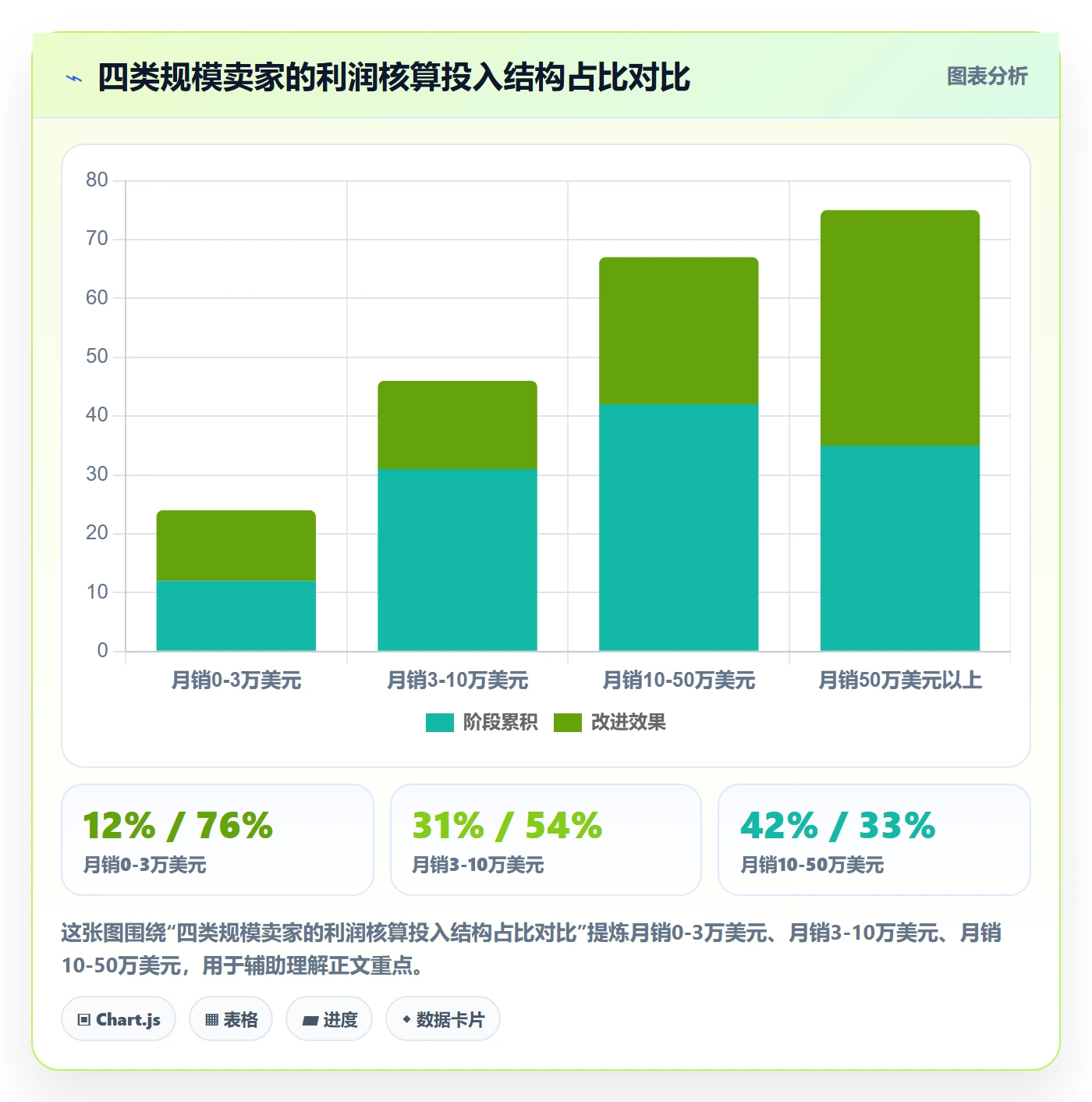 亚马逊软件决策指南：用新手避坑判断利润核算方案