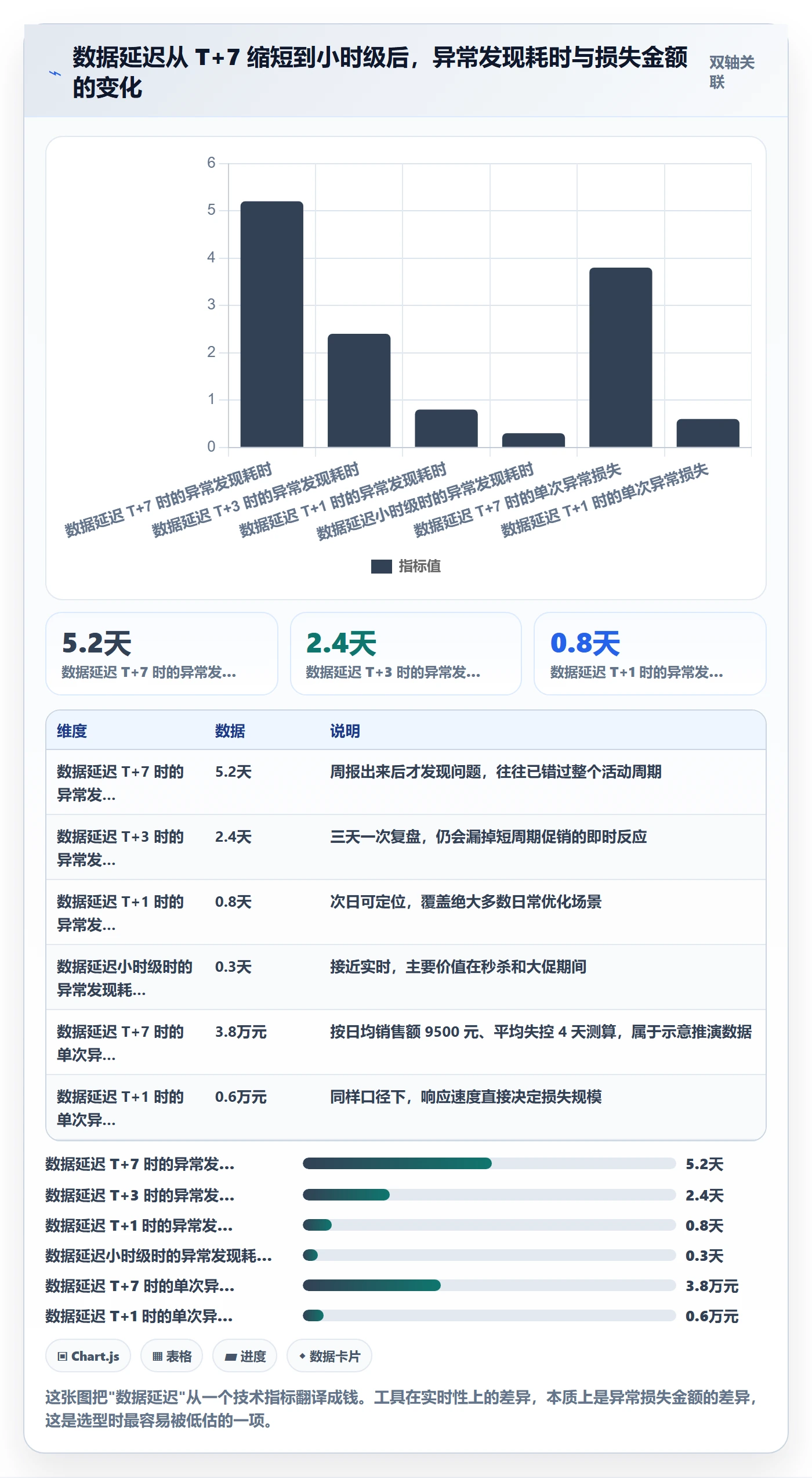 跨境电商运营业务拆解：转化优化为什么影响工具对比