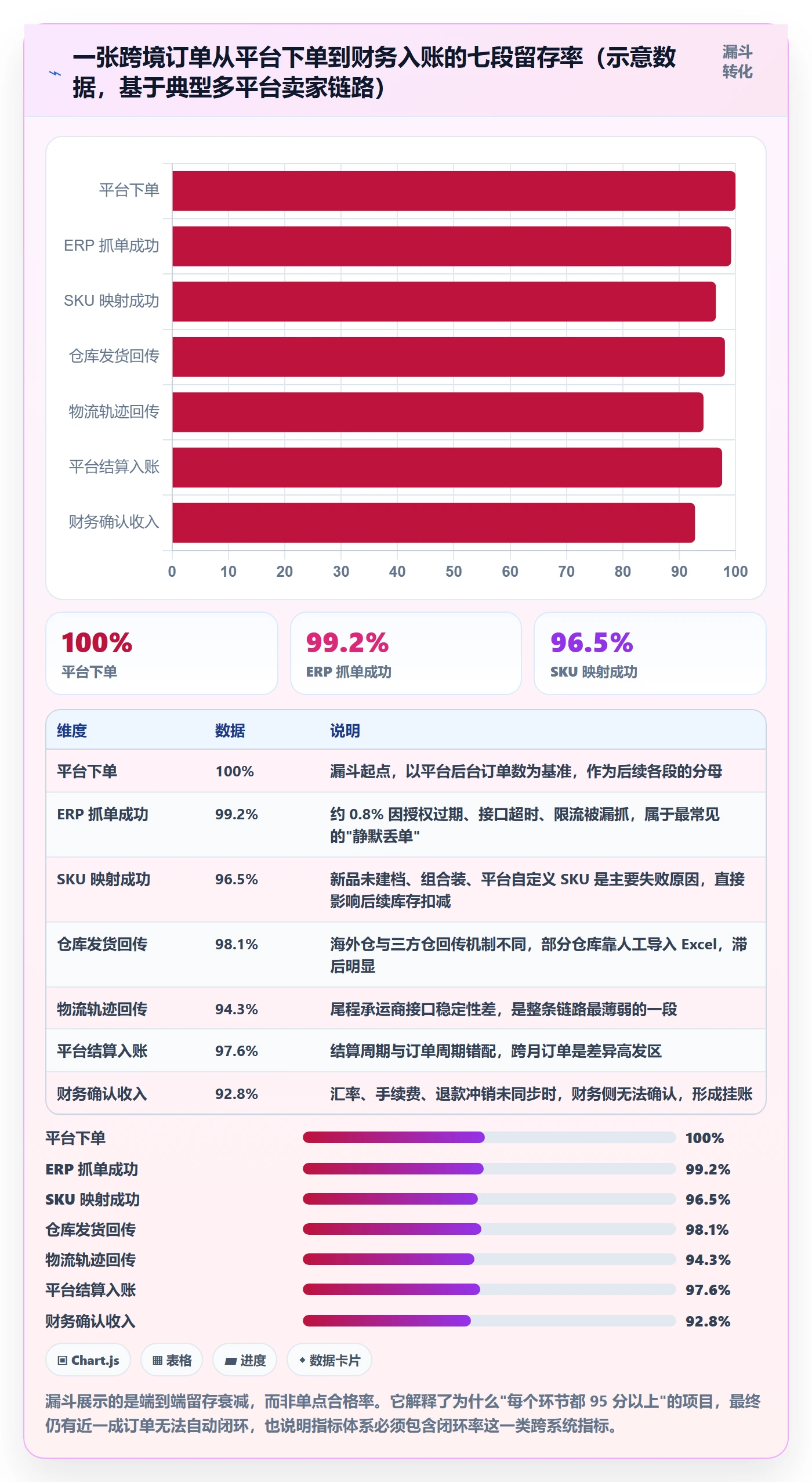 erp跨境电商实践指南:系统实施的指标体系怎样更有效