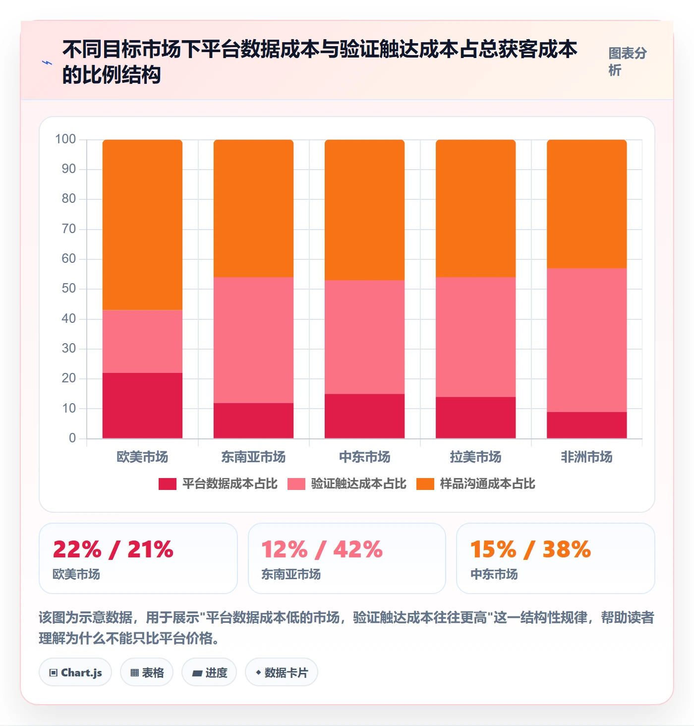 外贸数据分析平台成本控制全解析：重点看懂国家市场