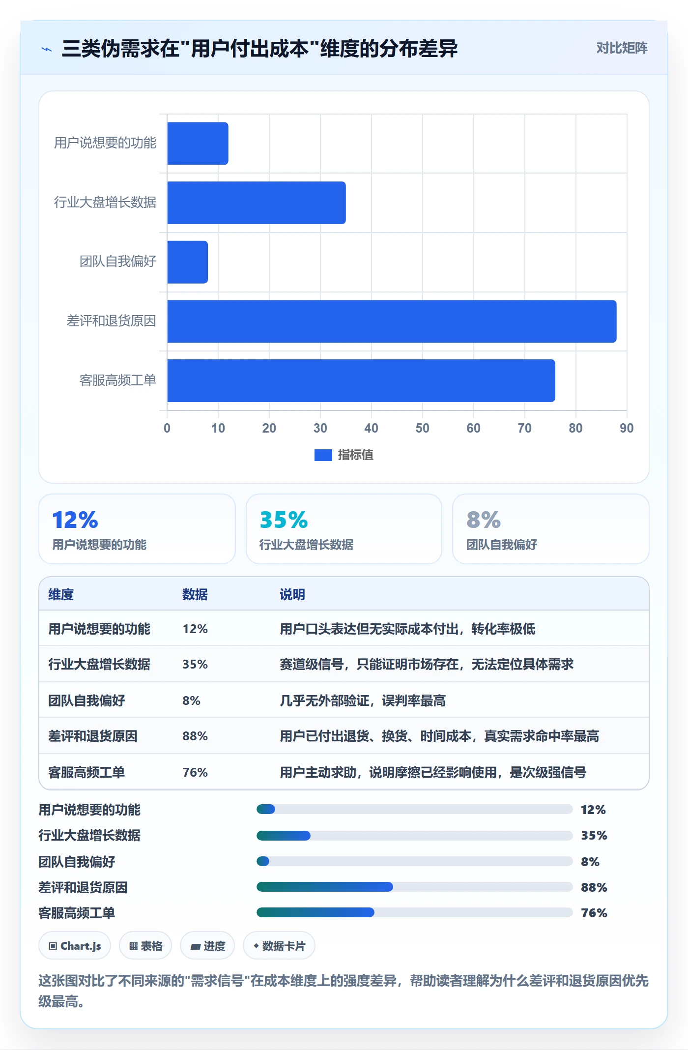 商品分析进阶玩法：市场需求从哪里开始