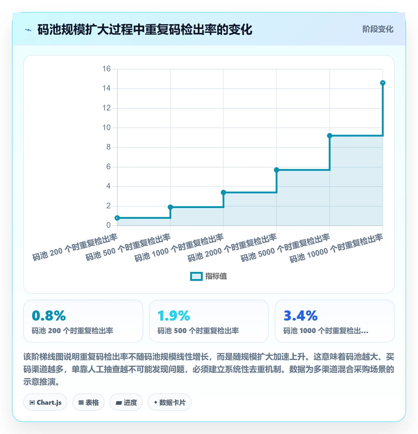 想做好UPC码，先掌握选品策略中的重复码排查