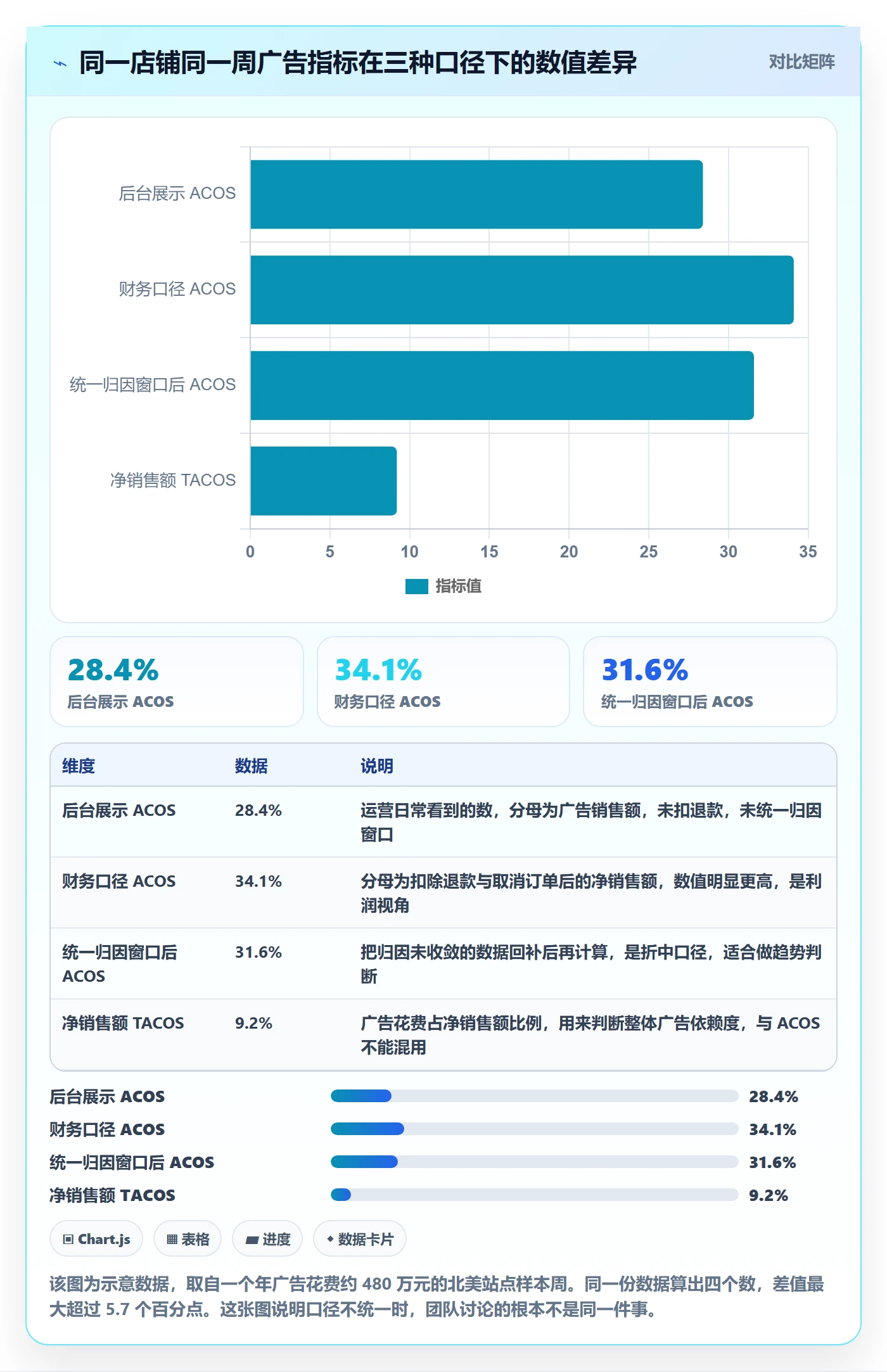 亚马逊软件怎么落地？从广告管理讲清问题清单