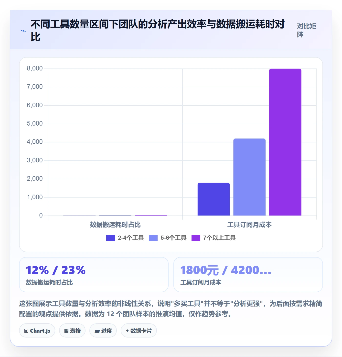 商品分析配置指南：市场需求需要哪些工具对比设置