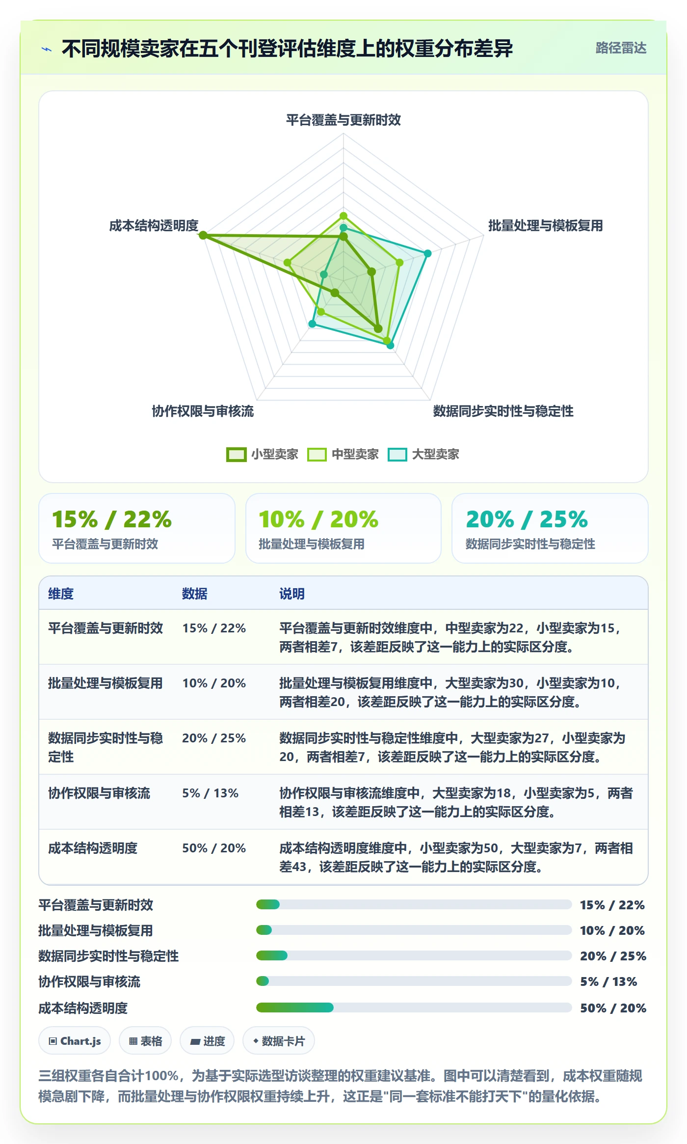 erp跨境电商决策指南：用落地案例判断多平台刊登方案
