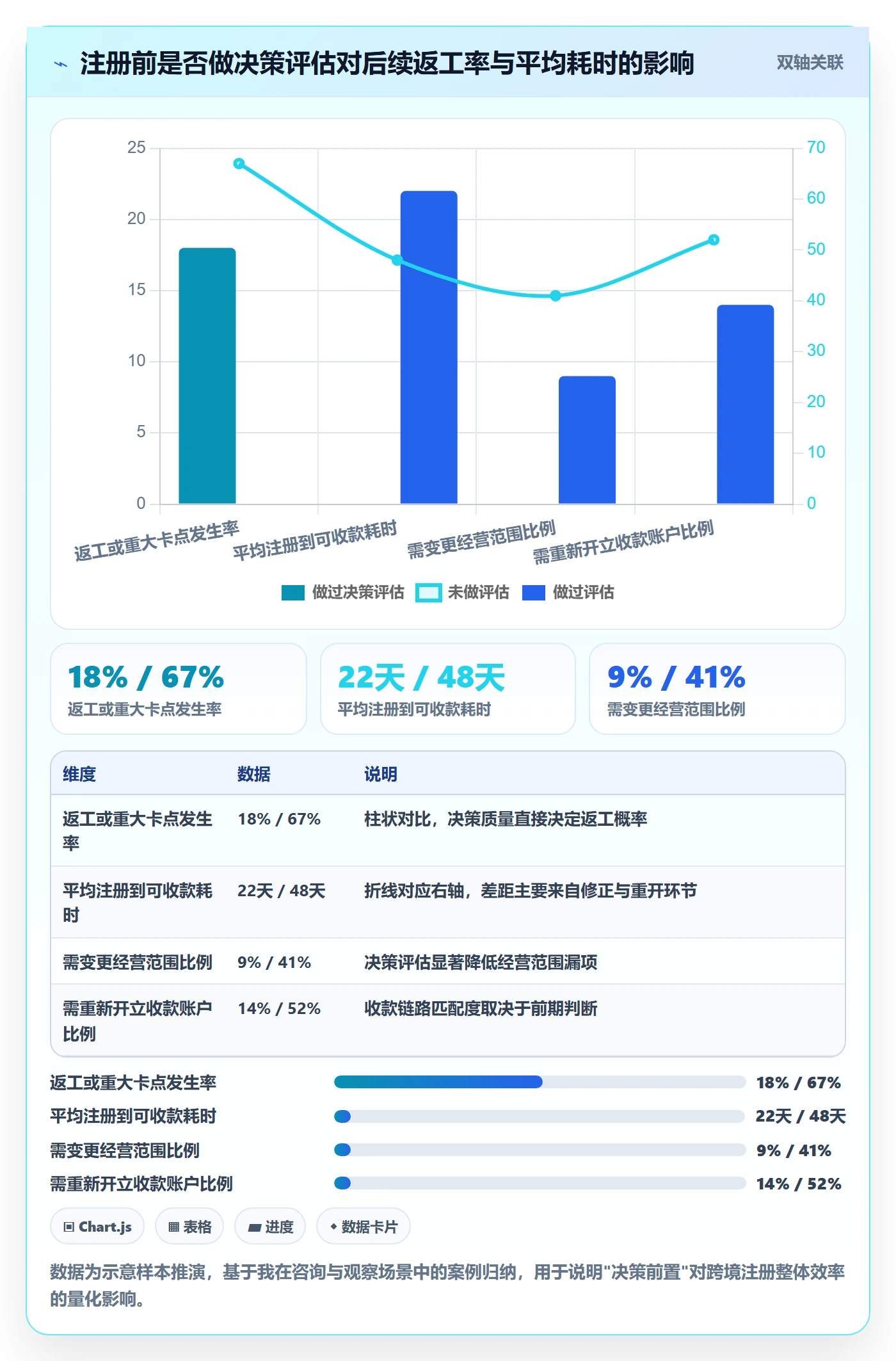 跨境电商一站式服务操作手册：公司注册对应的落地案例步骤