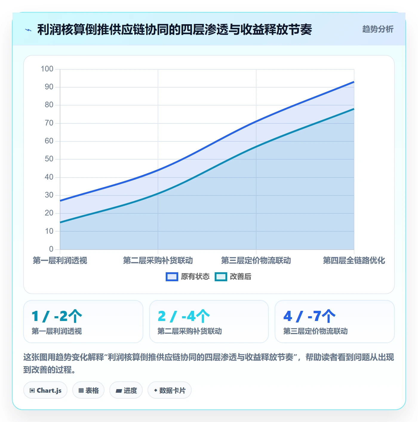 亚马逊软件怎么落地？从利润核算讲清供应链协同