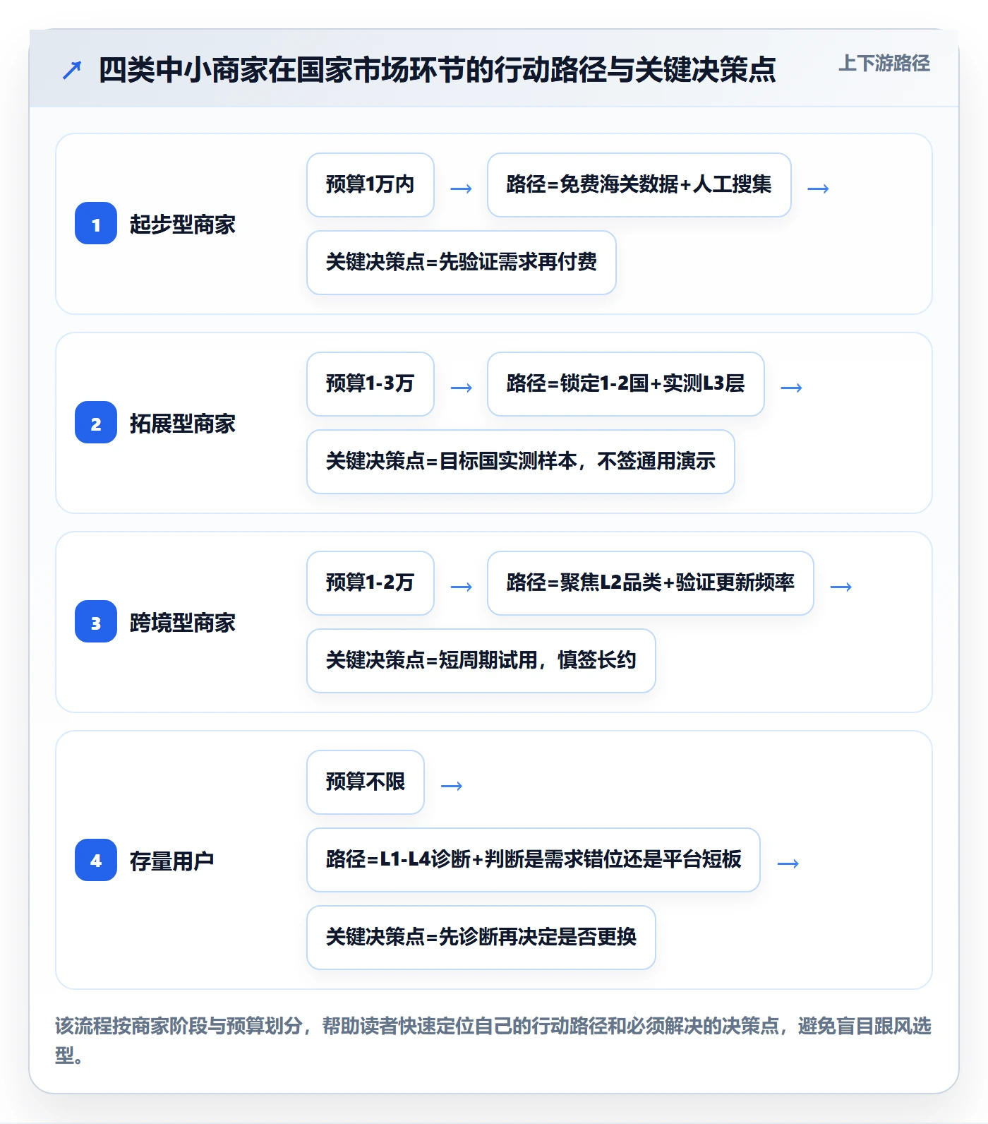 外贸数据分析平台避坑指南：国家市场环节的中小商家要注意什么