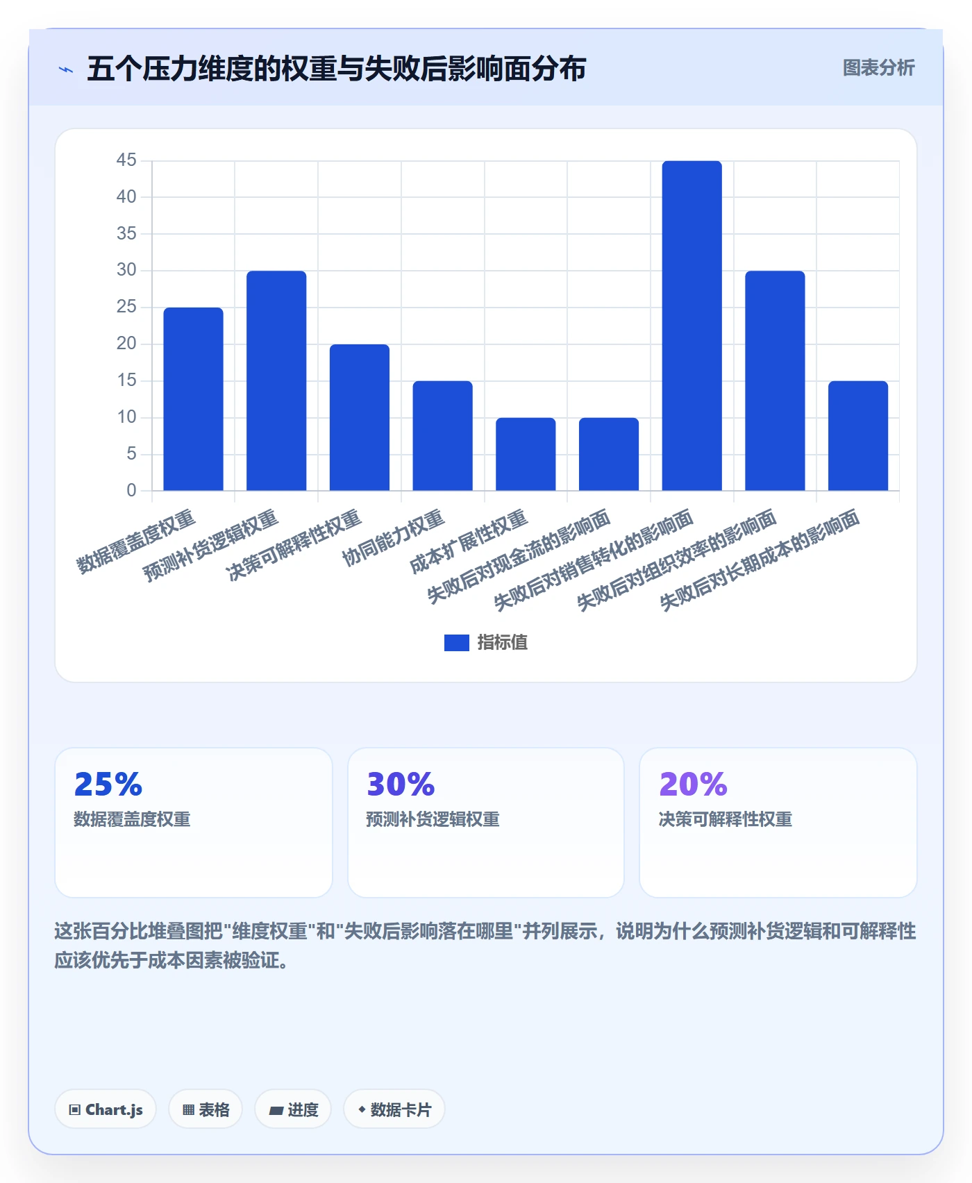 亚马逊软件怎么选？库存管理相关的增长策略判断标准