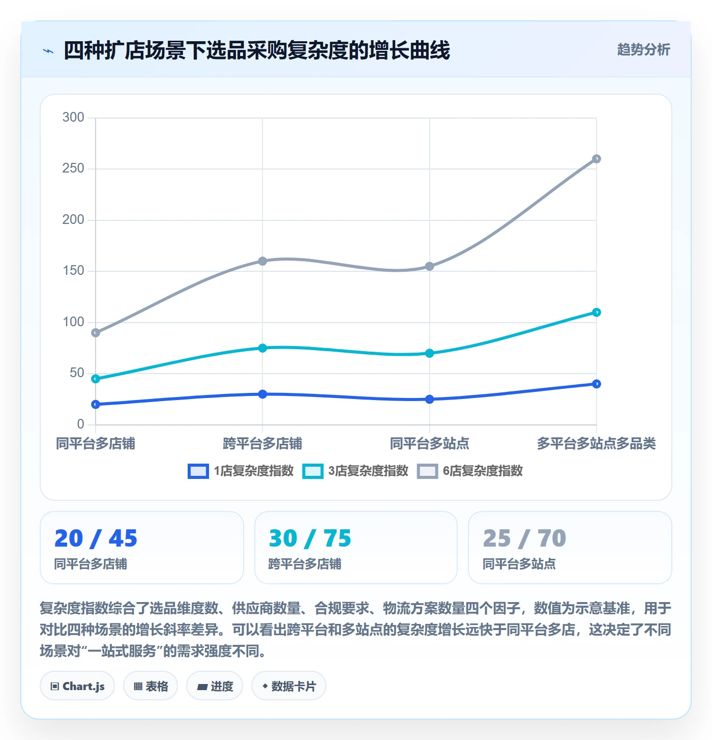 跨境电商一站式服务实践指南：选品采购的多店经营怎样更有效