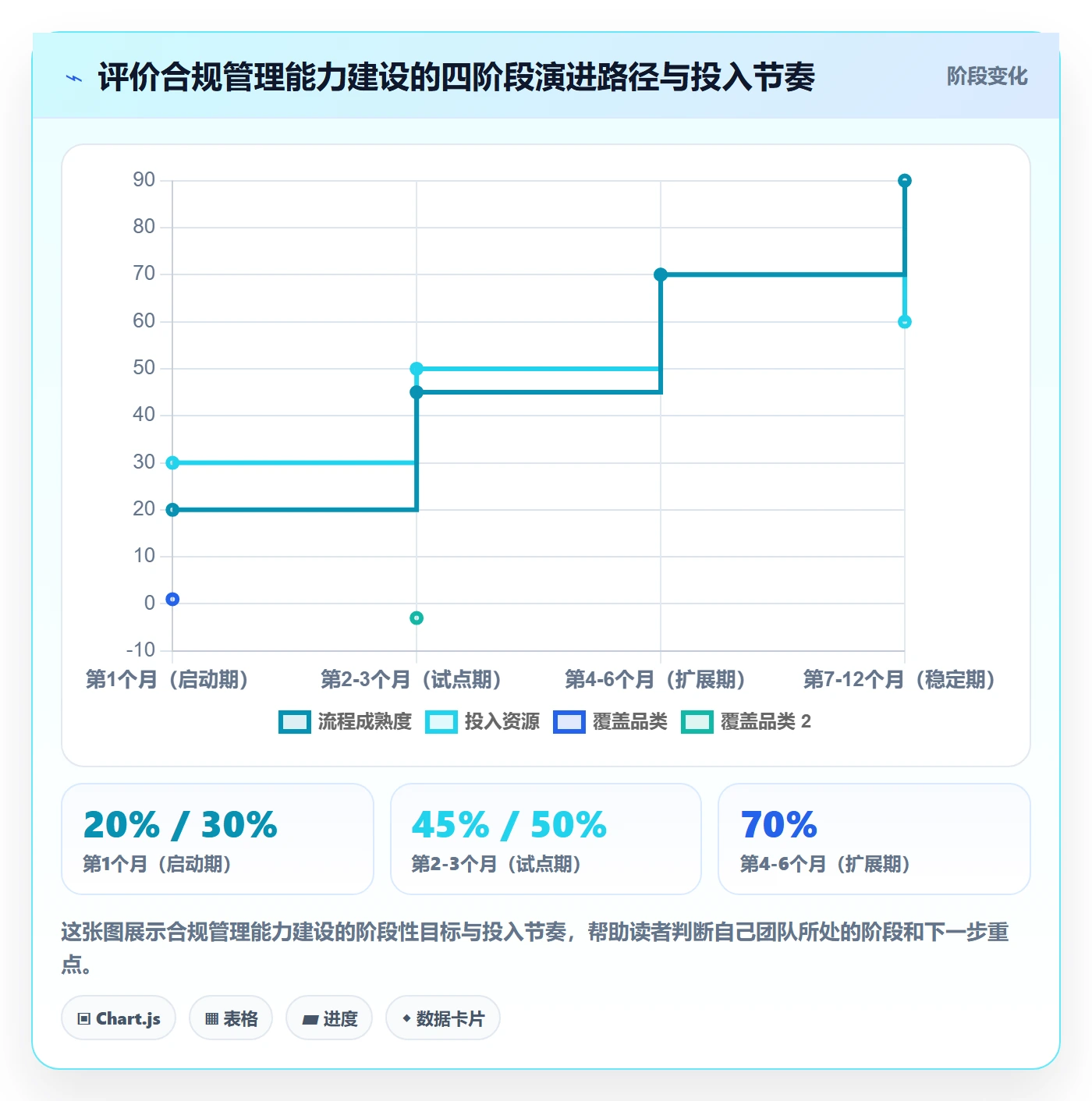 商品分析改造重点：从用户评价推进合规管理