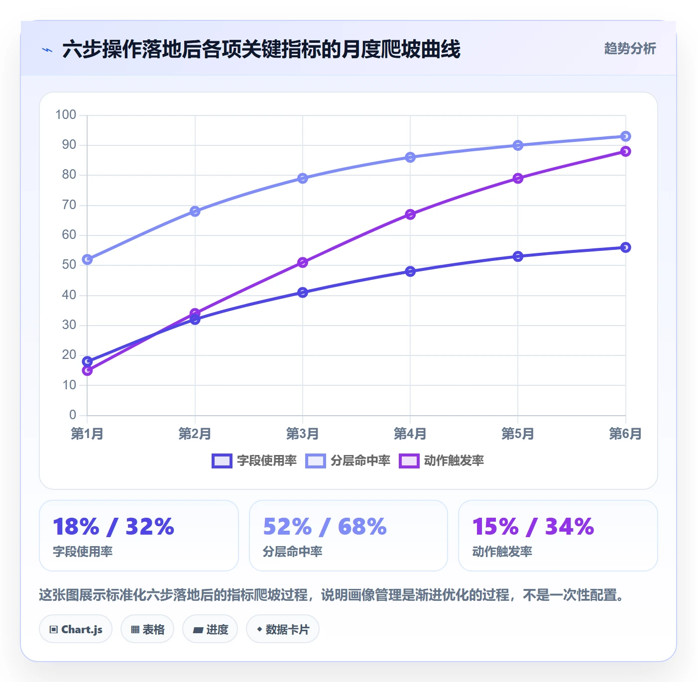 外贸数据分析平台操作手册：客户画像对应的标准化管理步骤