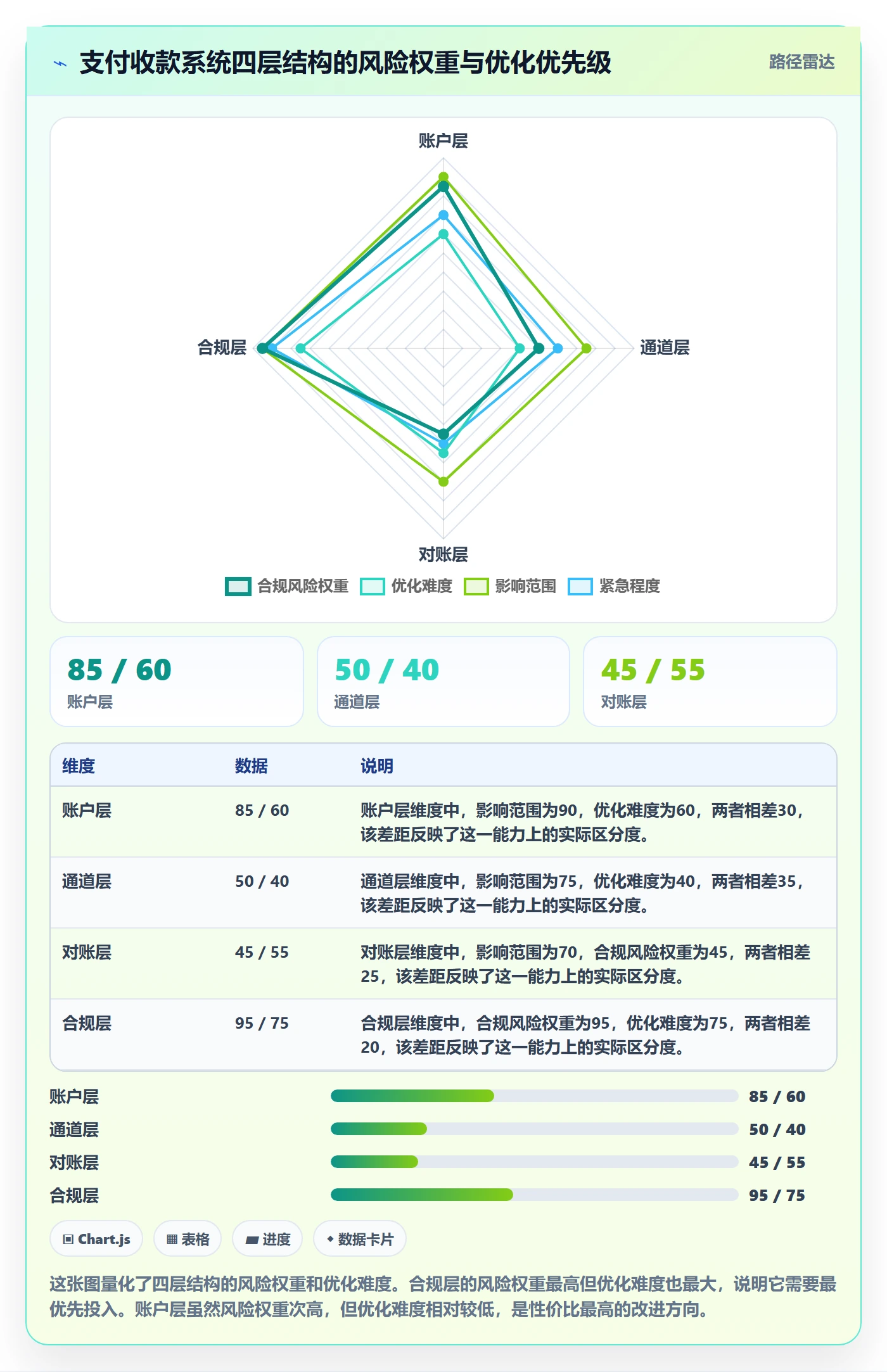 跨境电商一站式服务避坑指南：支付收款环节的系统搭建要注意什么