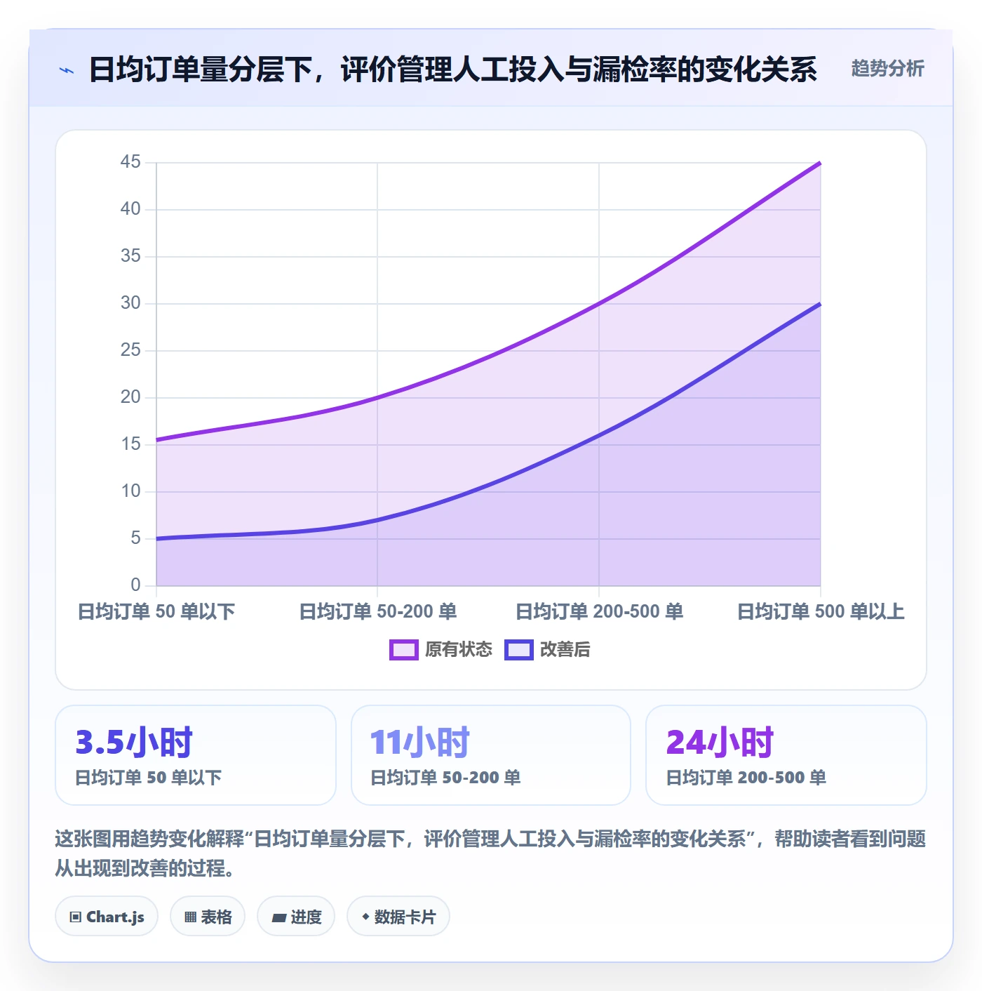 亚马逊软件配置指南：评价管理需要哪些日常管理设置