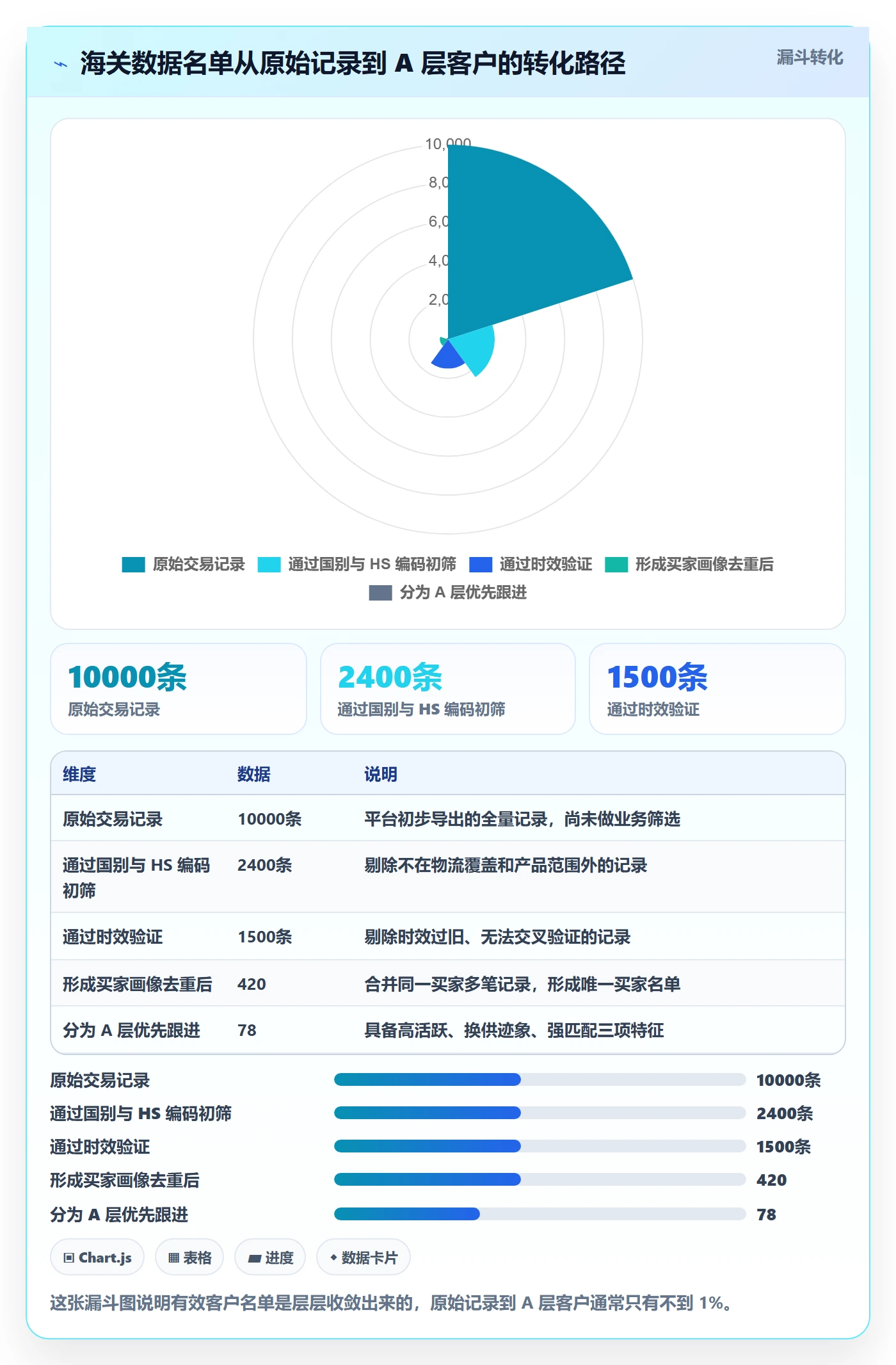 外贸数据分析平台落地清单：海关数据相关的旺季准备事项