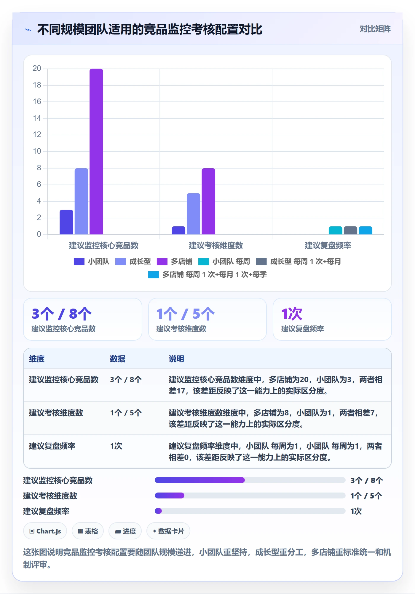 亚马逊软件管理模板:围绕竞品监控开展绩效考核