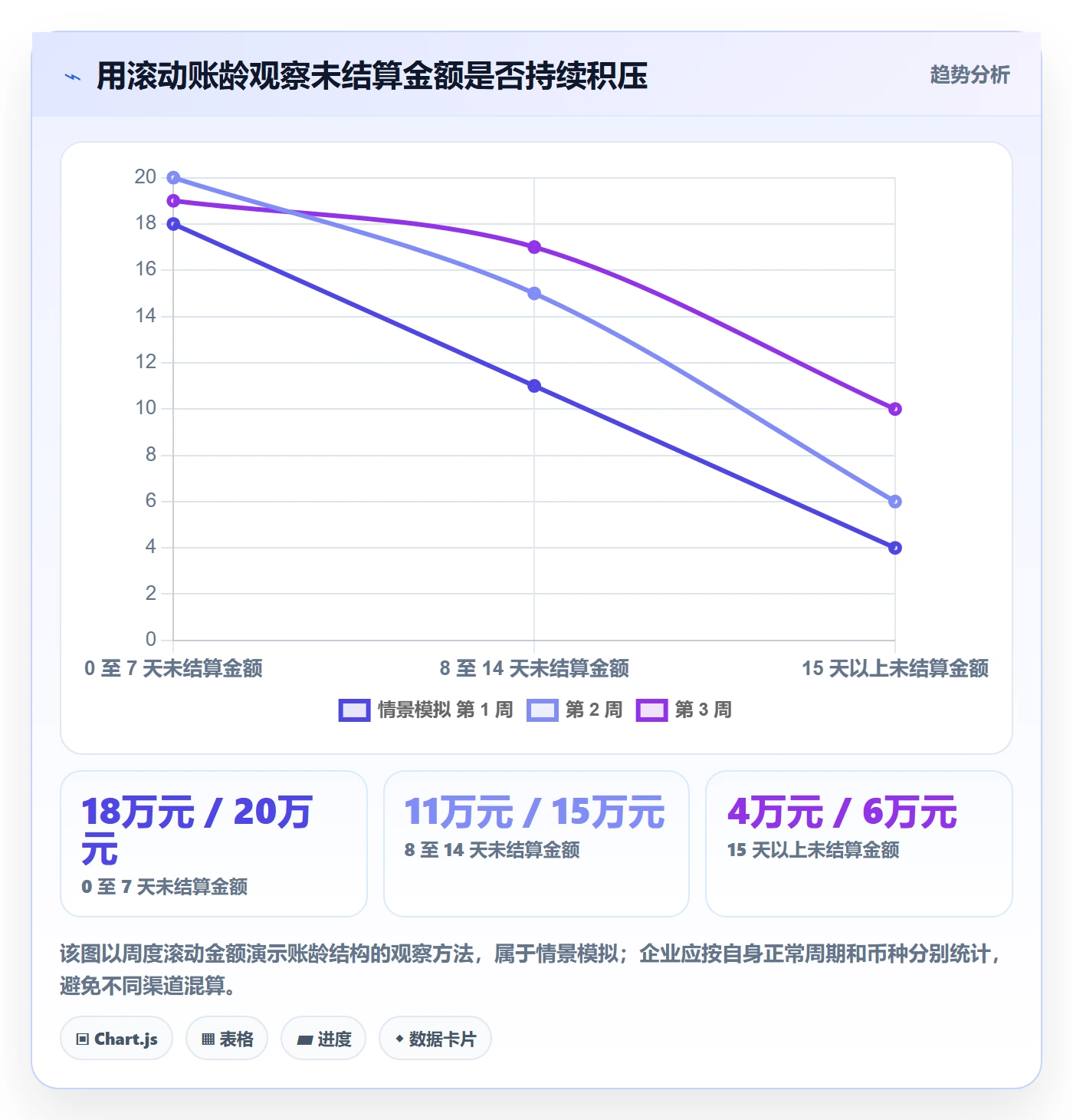跨境电商怎么用？跨境物流场景下的回款管理拆解