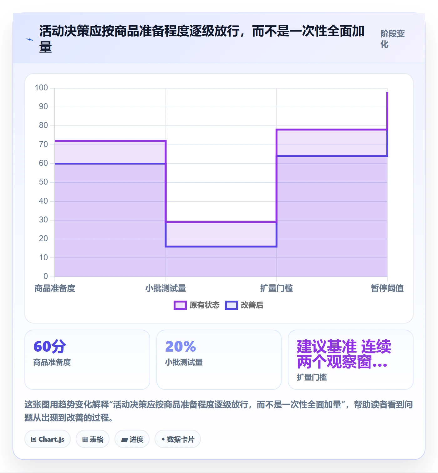 temu多店经营全解析：重点看懂活动流量