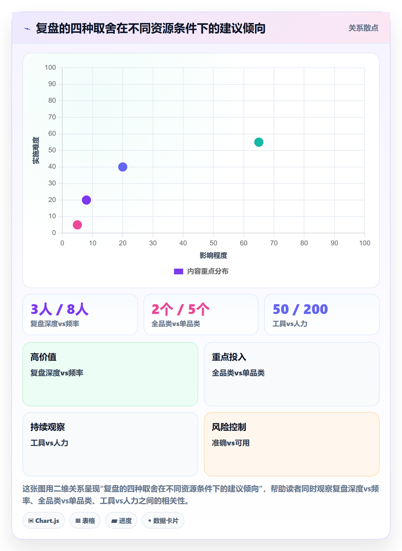 跨境电商一站式服务应用思路：围绕选品采购拆解数据复盘