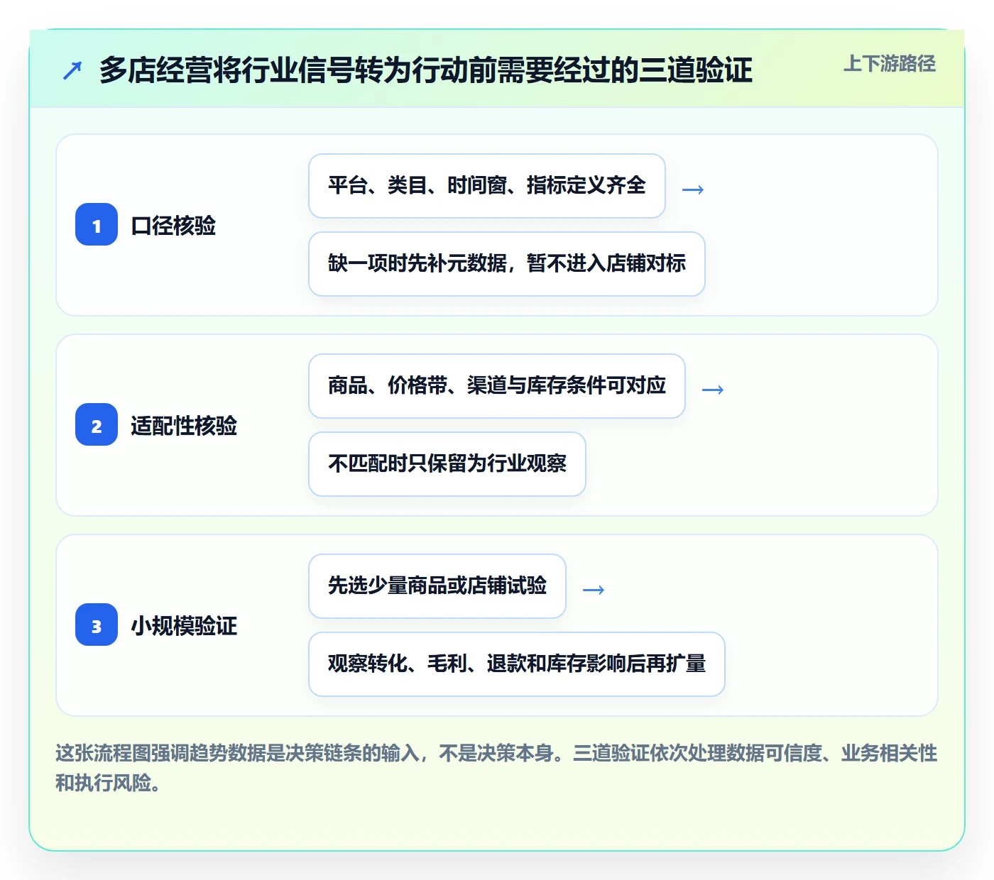电商数据查询网站避坑指南：行业趋势环节的多店经营要注意什么