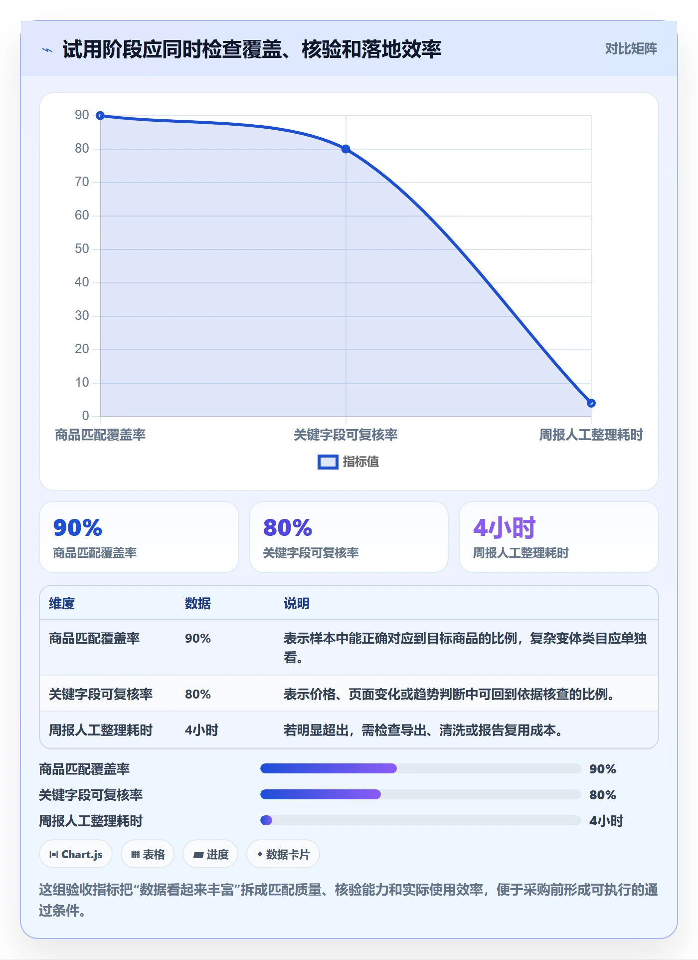 电商数据查询网站怎么选？竞品数据相关的工具对比判断标准