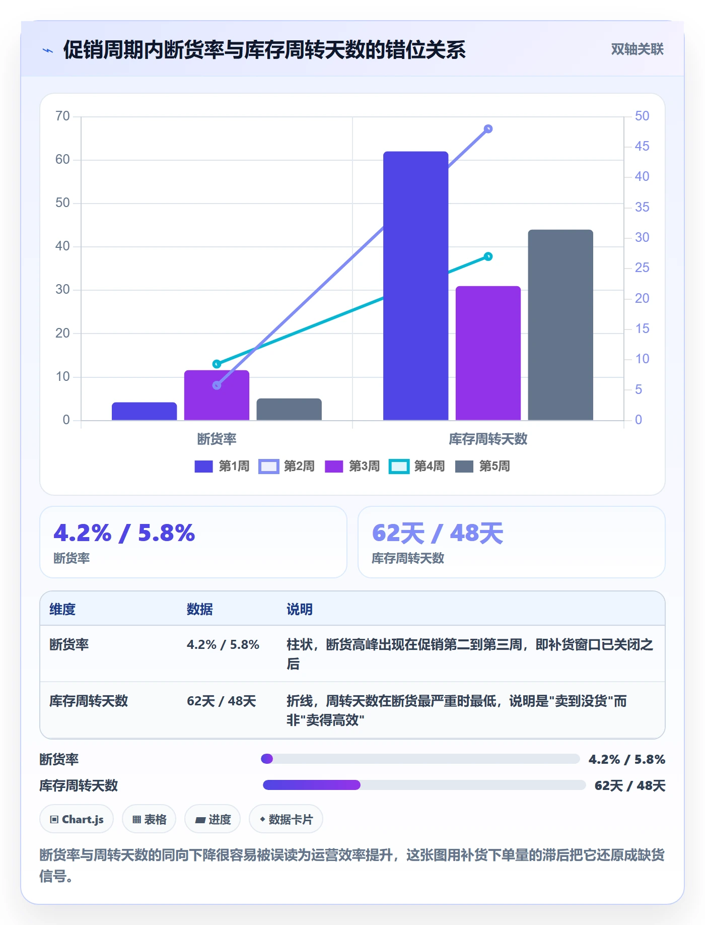 erp跨境电商实践指南：库存管理的趋势观察怎样更有效