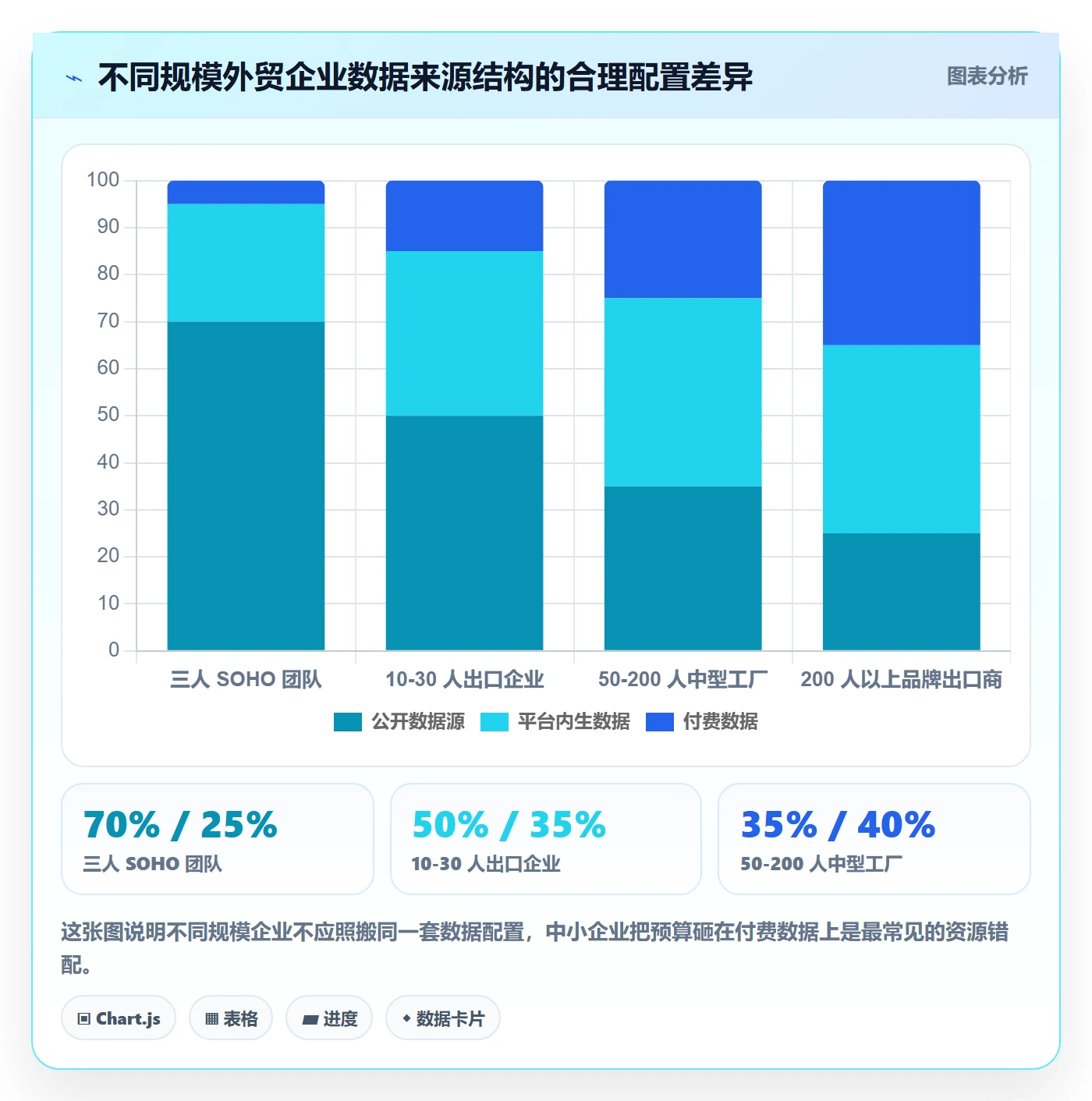 外贸数据分析平台应用思路：围绕市场趋势拆解平台规则