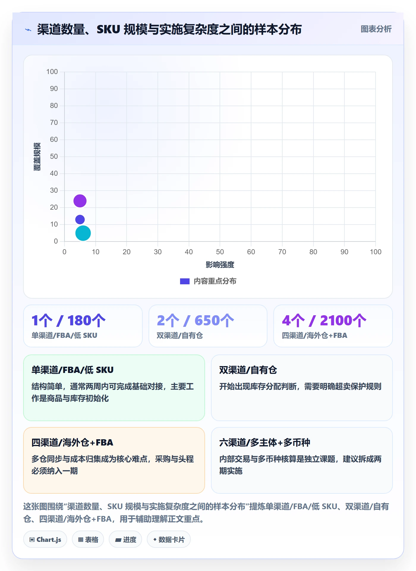 erp跨境电商方案设计:系统实施场景的入门指南怎么做
