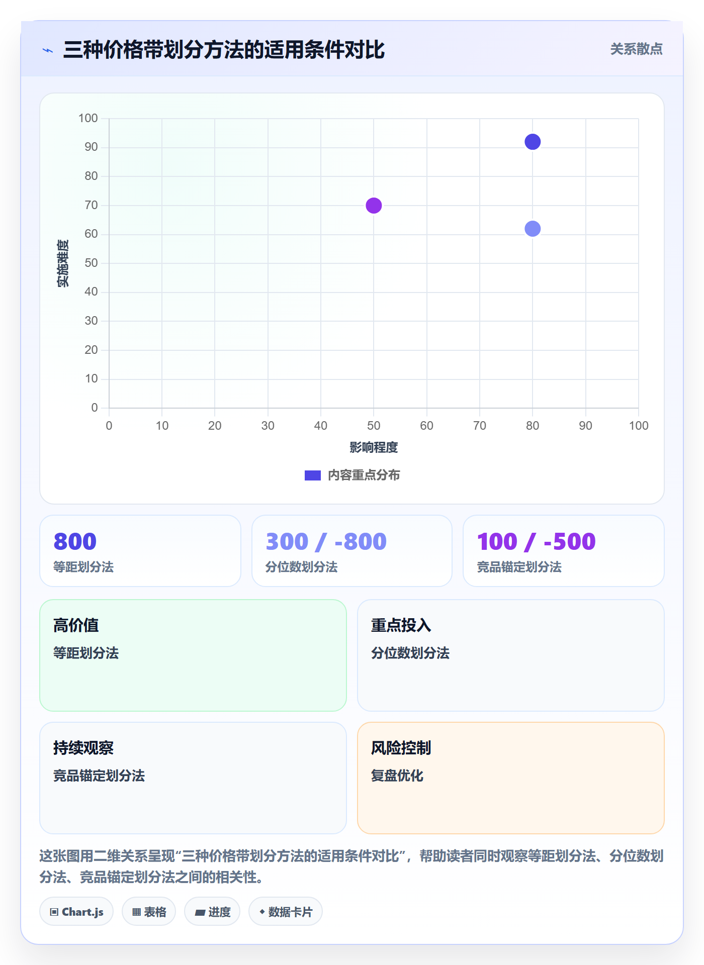 商品分析运营框架：把价格带纳入流程设计