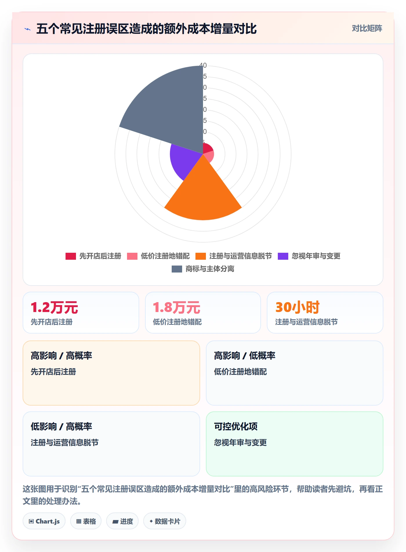 跨境电商一站式服务业务拆解：公司注册为什么影响指标体系