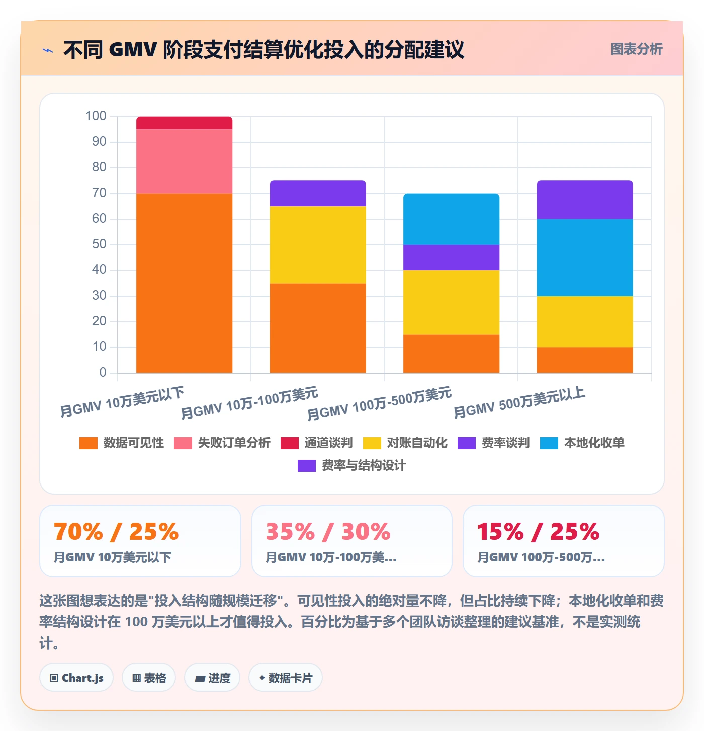 跨境电商运营应用思路：围绕转化优化拆解支付结算