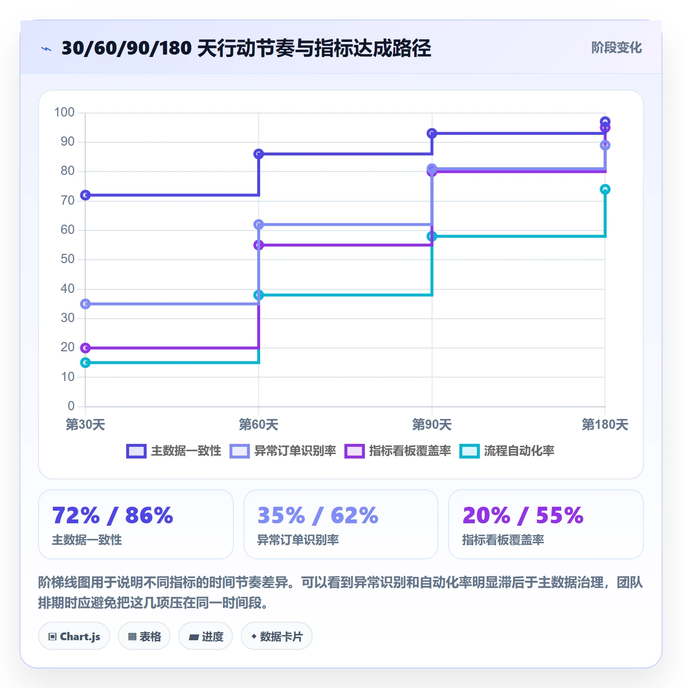 erp跨境电商优化清单：系统实施与客户服务的关键动作