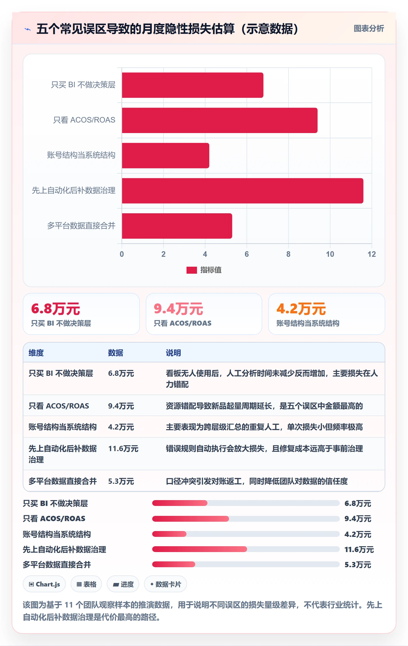 跨境电商运营基础课：广告投放相关的系统搭建一次讲透