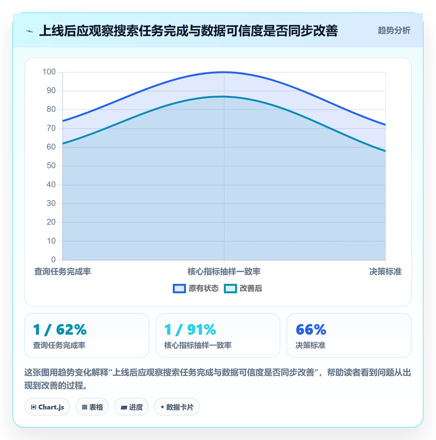 电商数据查询网站怎么落地？从关键词搜索讲清自动化方案