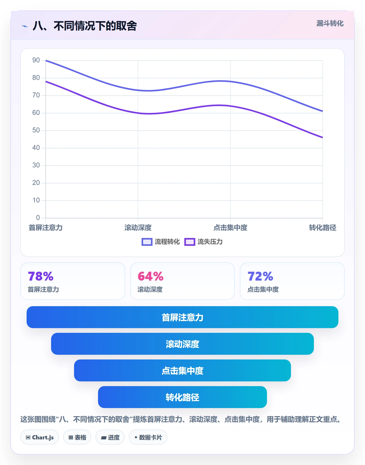 八、不同情况下的取舍