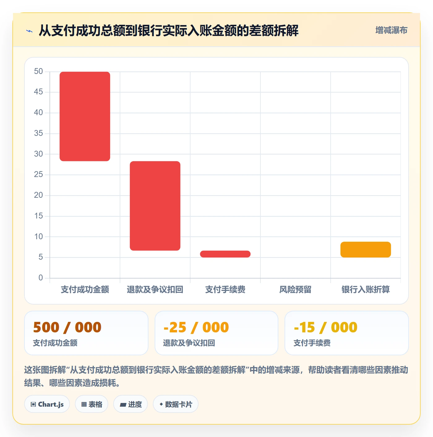 跨境电商数据方法：用支付结算支撑日常管理判断