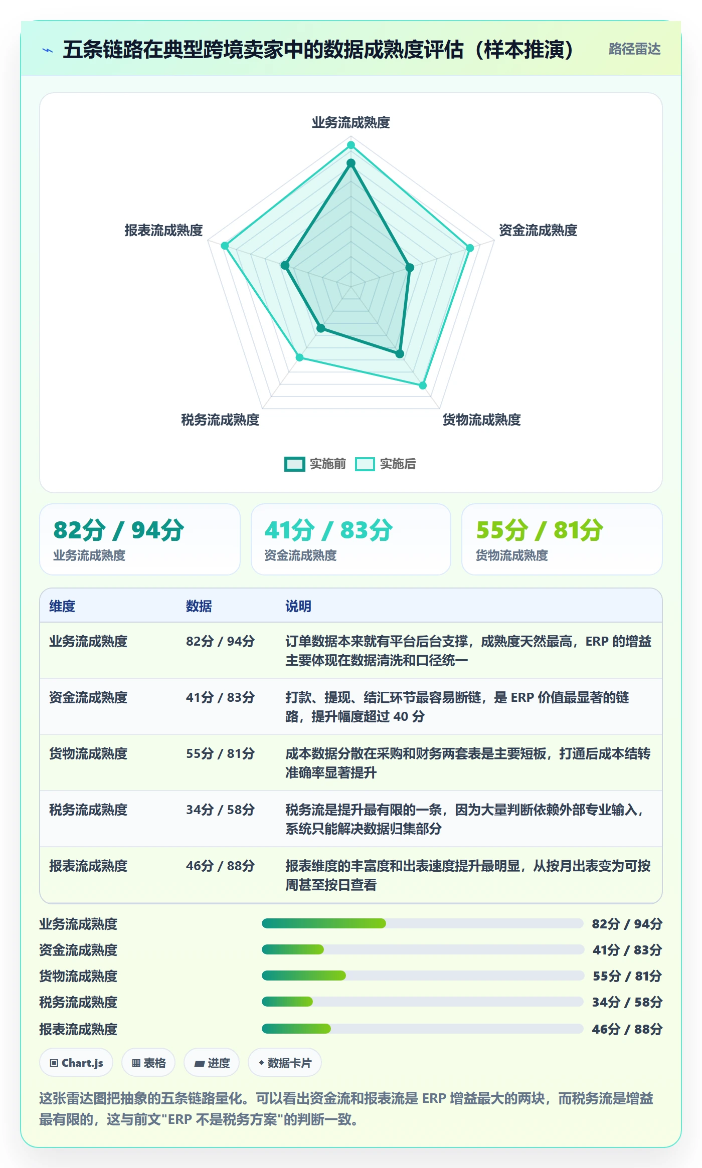 erp跨境电商怎么用？财务核算场景下的效率提升拆解