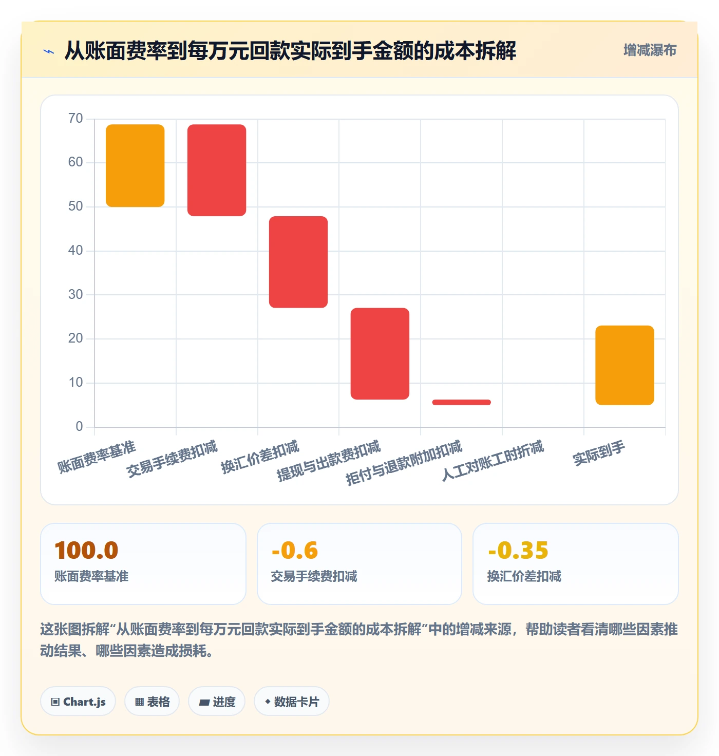 跨境电商一站式服务问题诊断：支付收款如何用选型方法改进