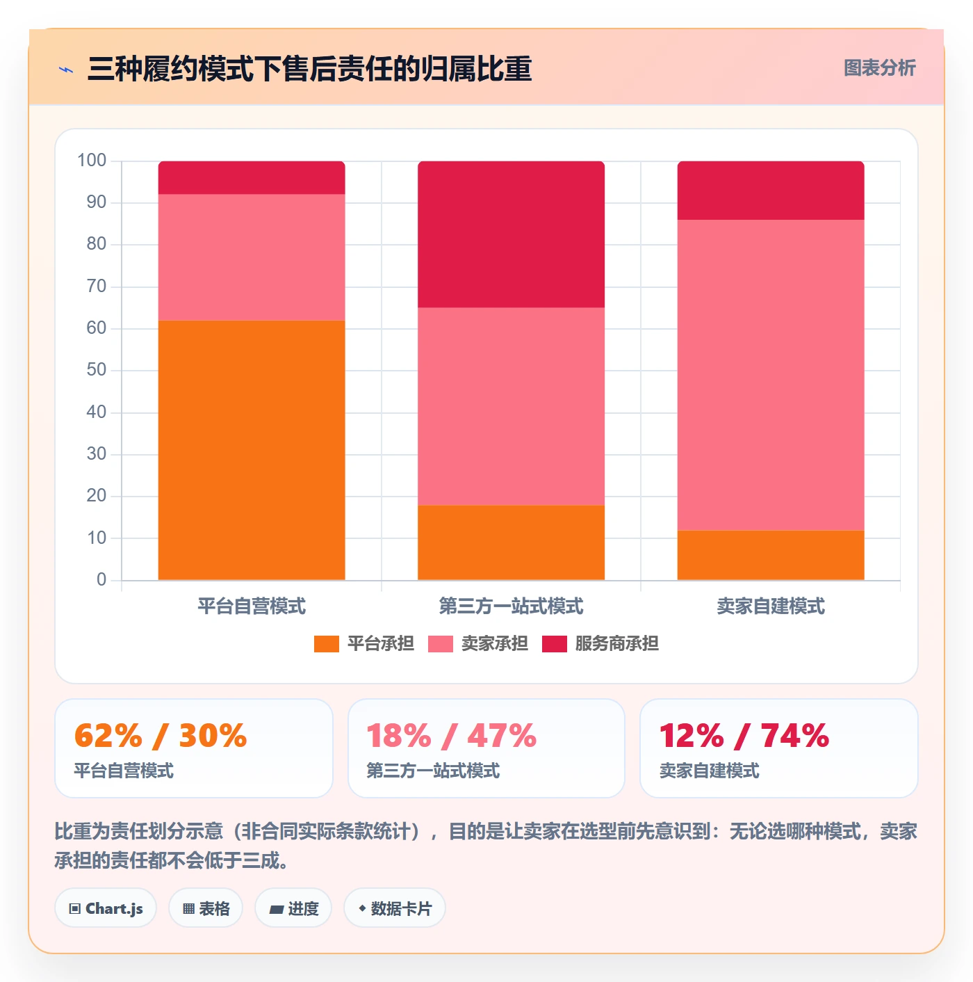 跨境电商一站式服务能力清单：核心功能需要覆盖哪些售后服务事项