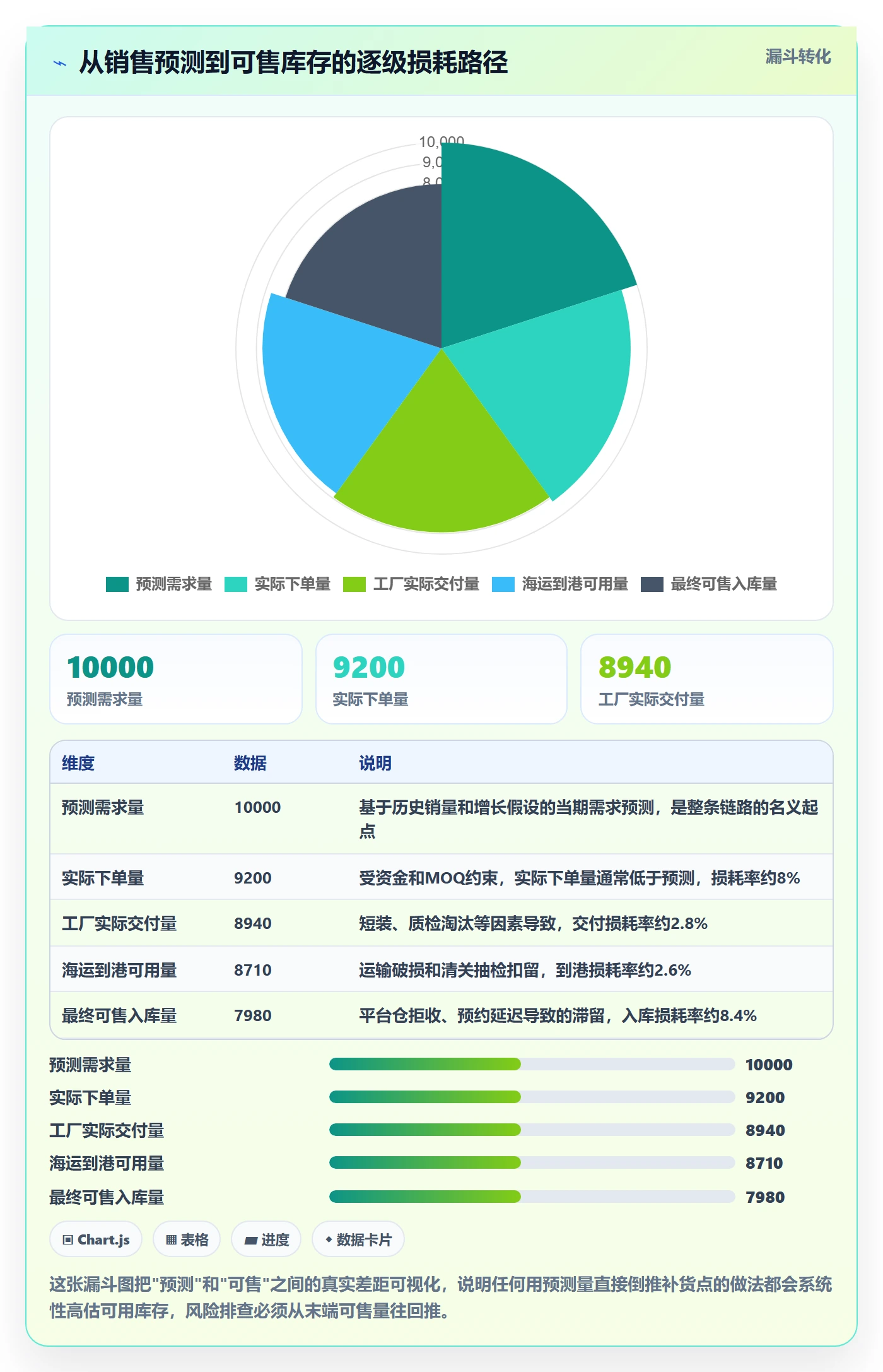 跨境电商运营问题诊断：库存计划如何用风险排查改进