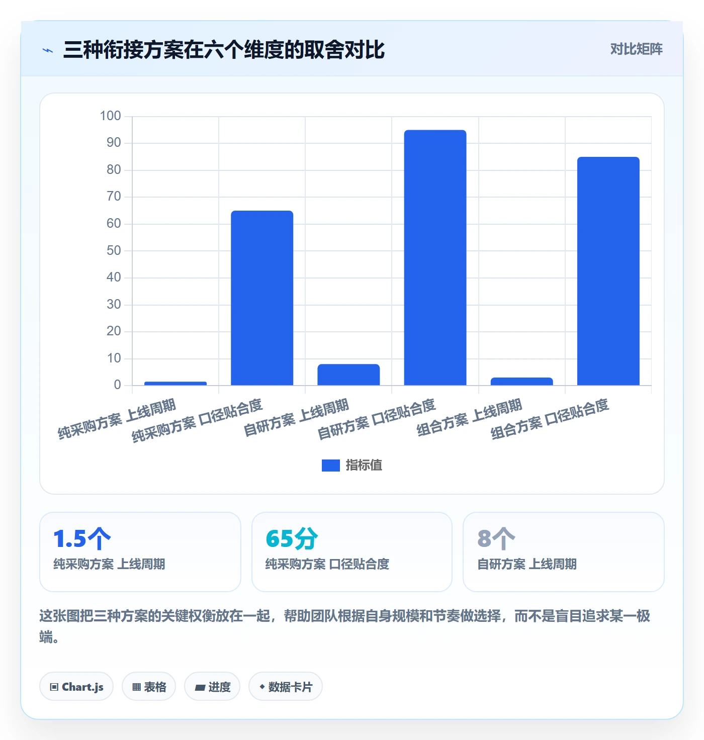 erp跨境电商规划方法：财务核算与数据复盘如何衔接