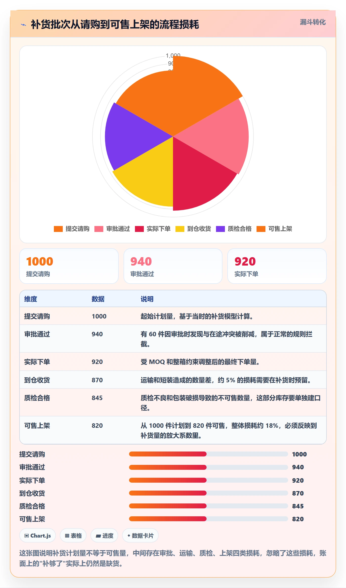 erp跨境电商本地化运营全解析：重点看懂采购补货