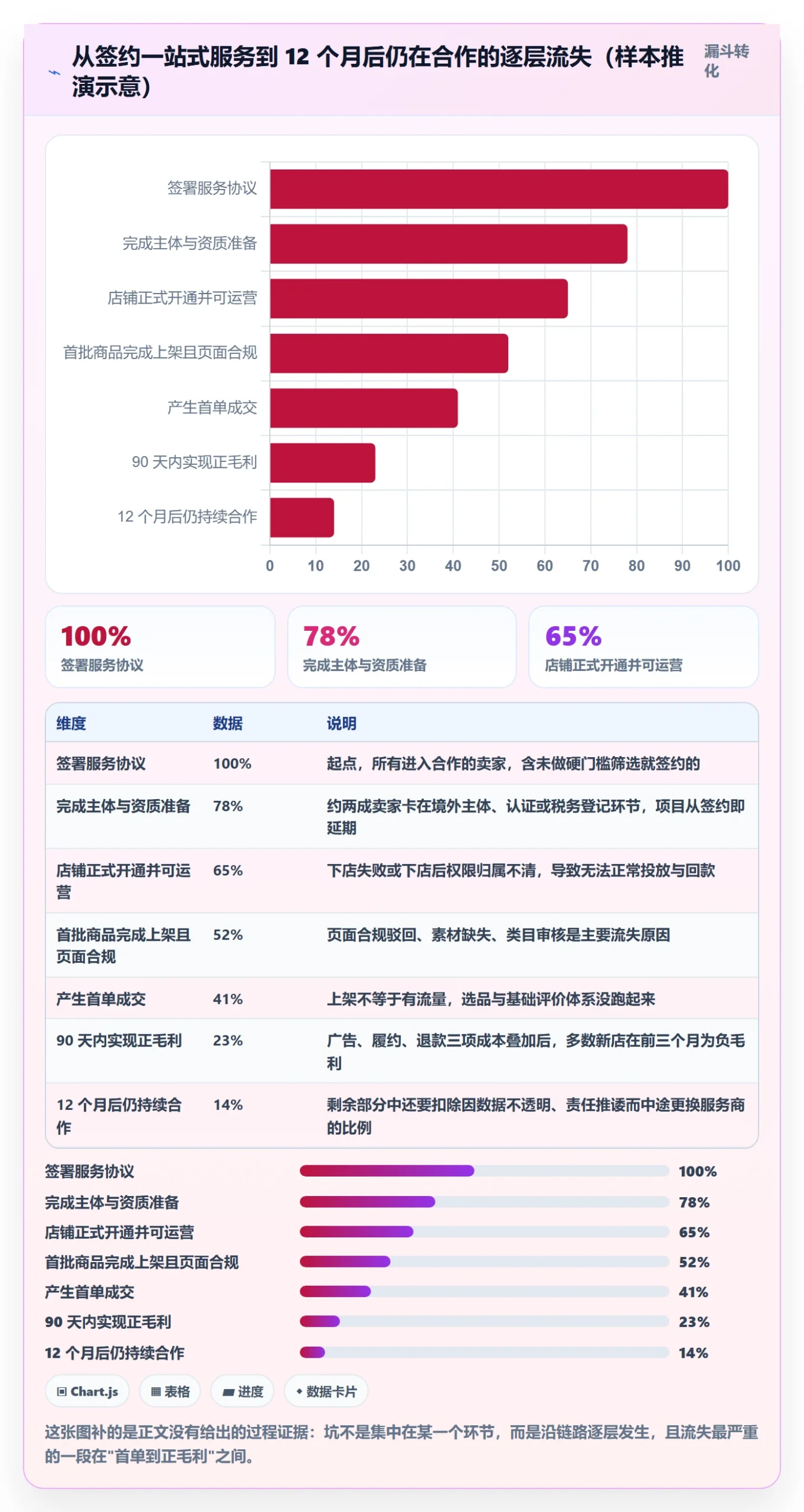 跨境电商一站式服务决策指南：用选型方法判断平台入驻方案