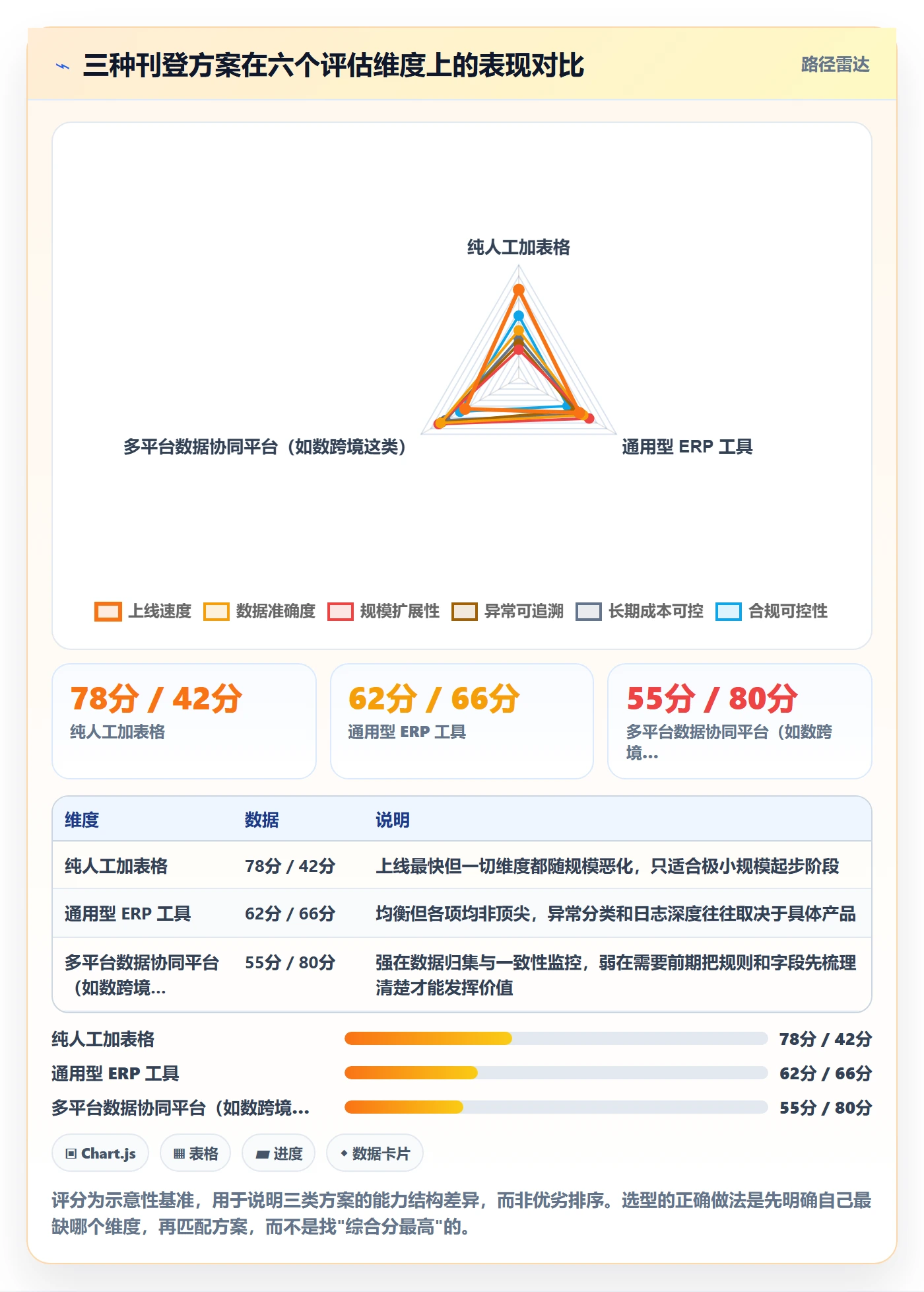erp跨境电商避坑指南:多平台刊登环节的标准化管理要注意什么